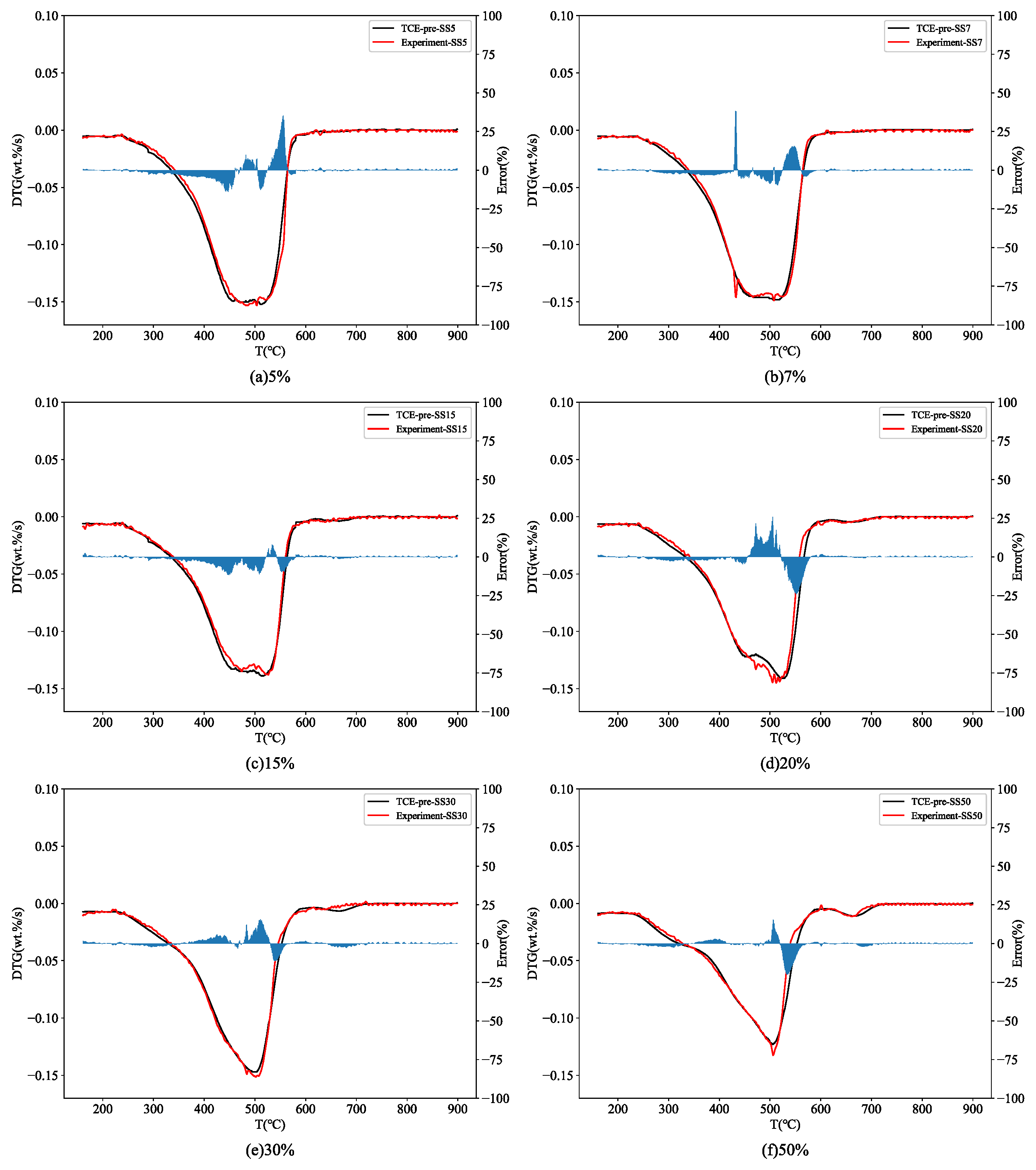 Processes 11 02275 g006