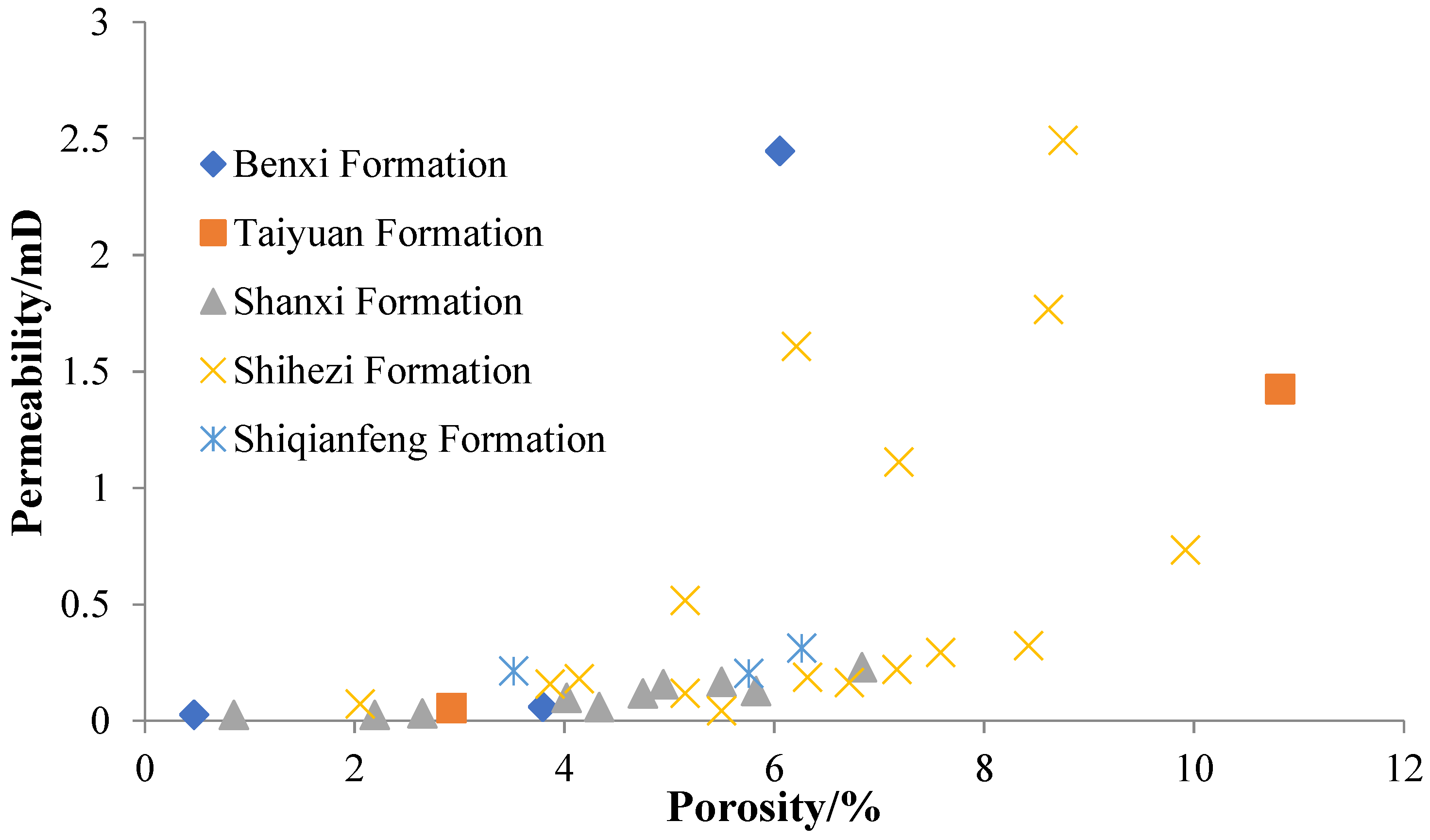 Processes 11 02279 g007