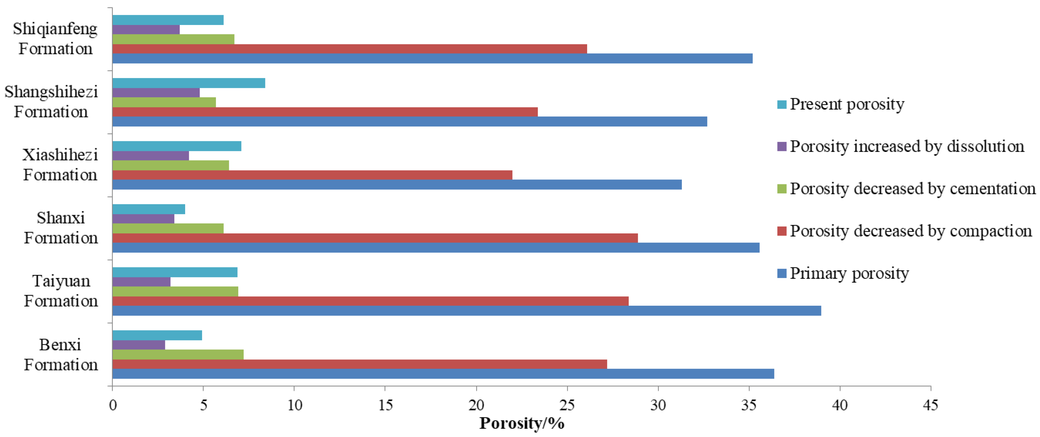 Processes 11 02279 g015