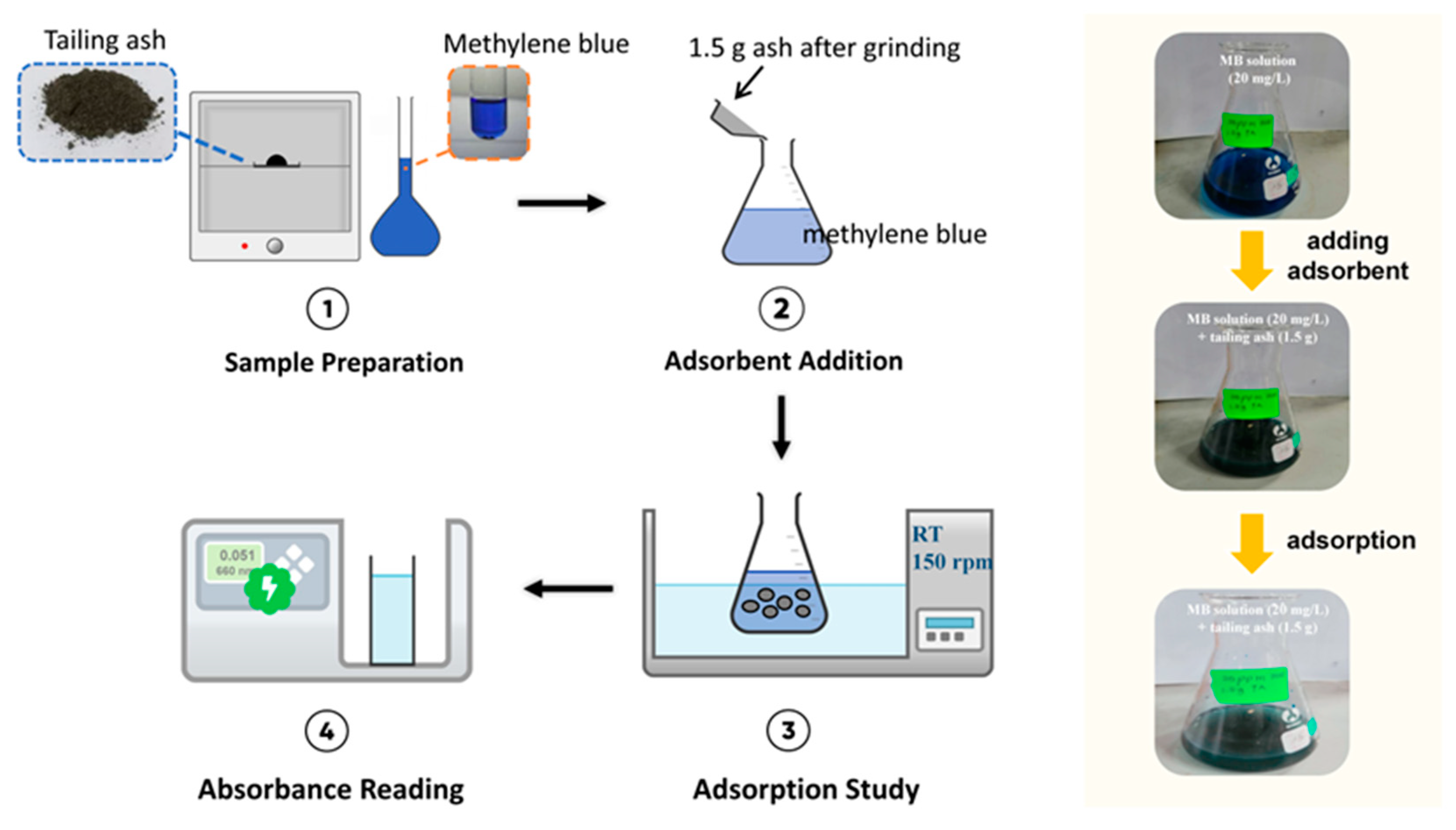 Processes 11 02282 g002