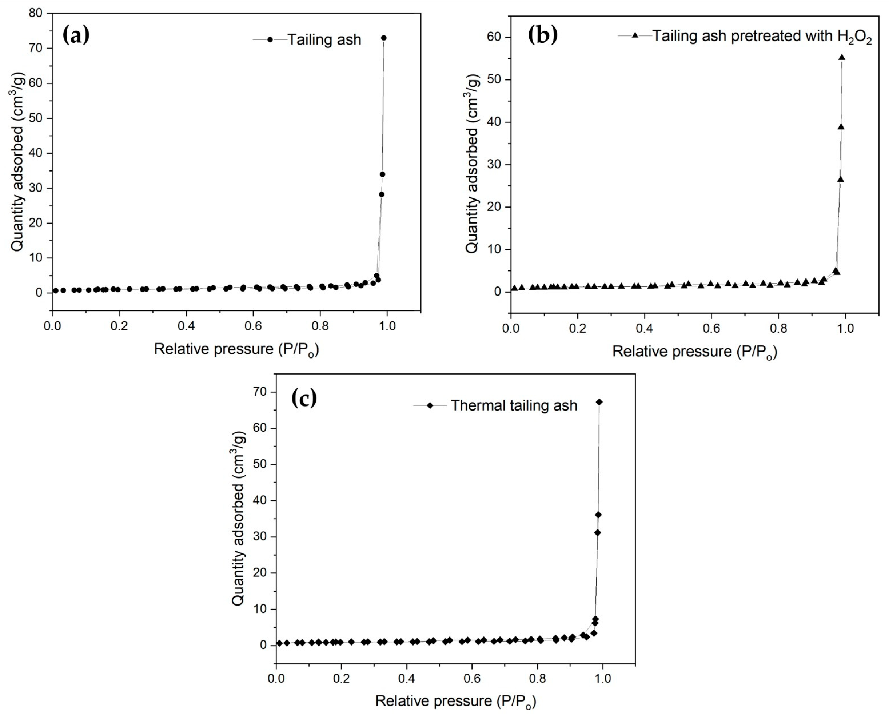 Processes 11 02282 g004