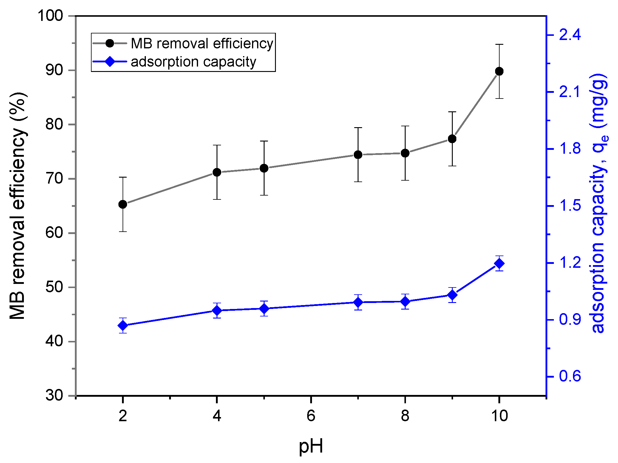 Processes 11 02282 g005