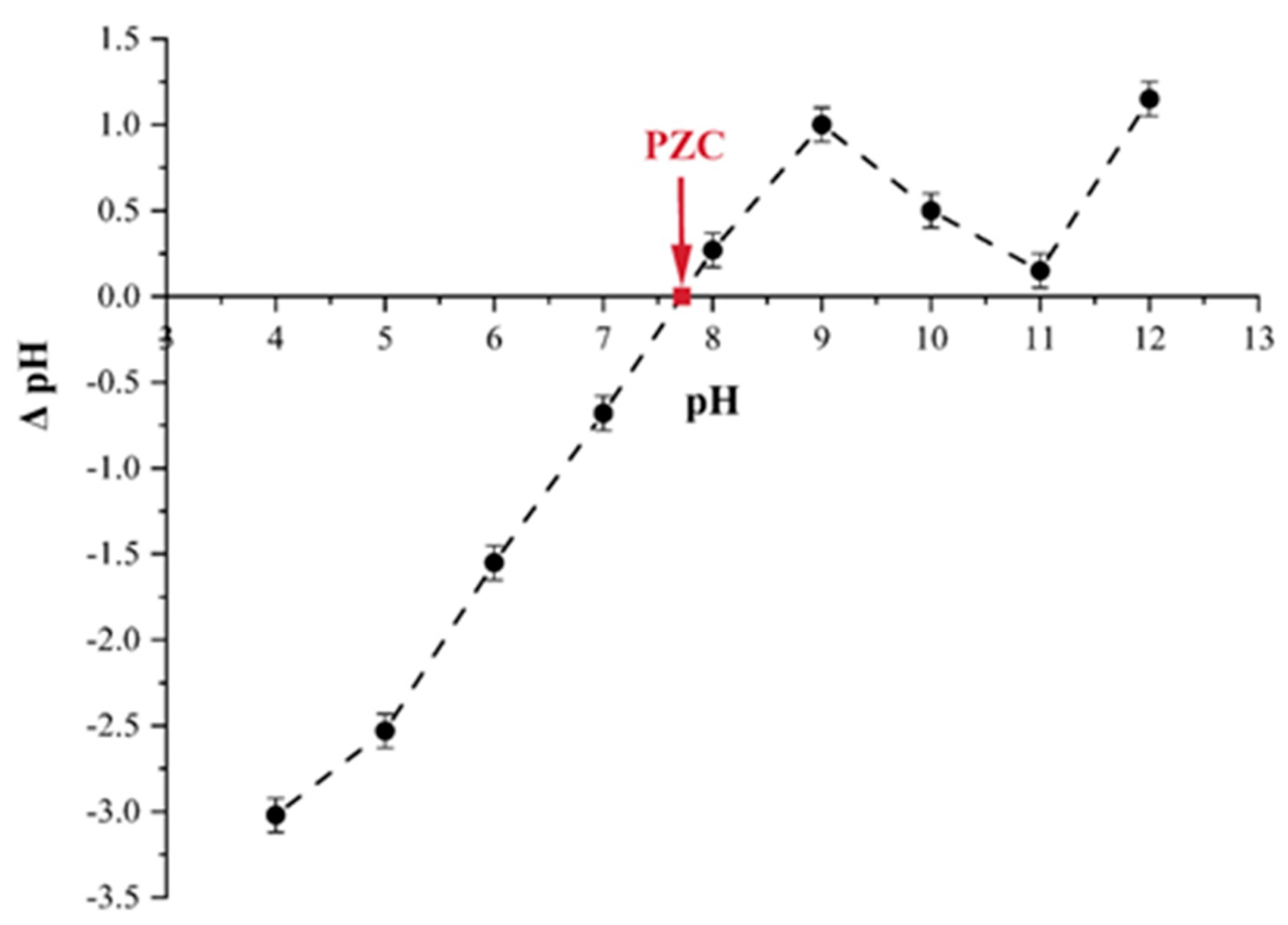 Processes 11 02282 g006