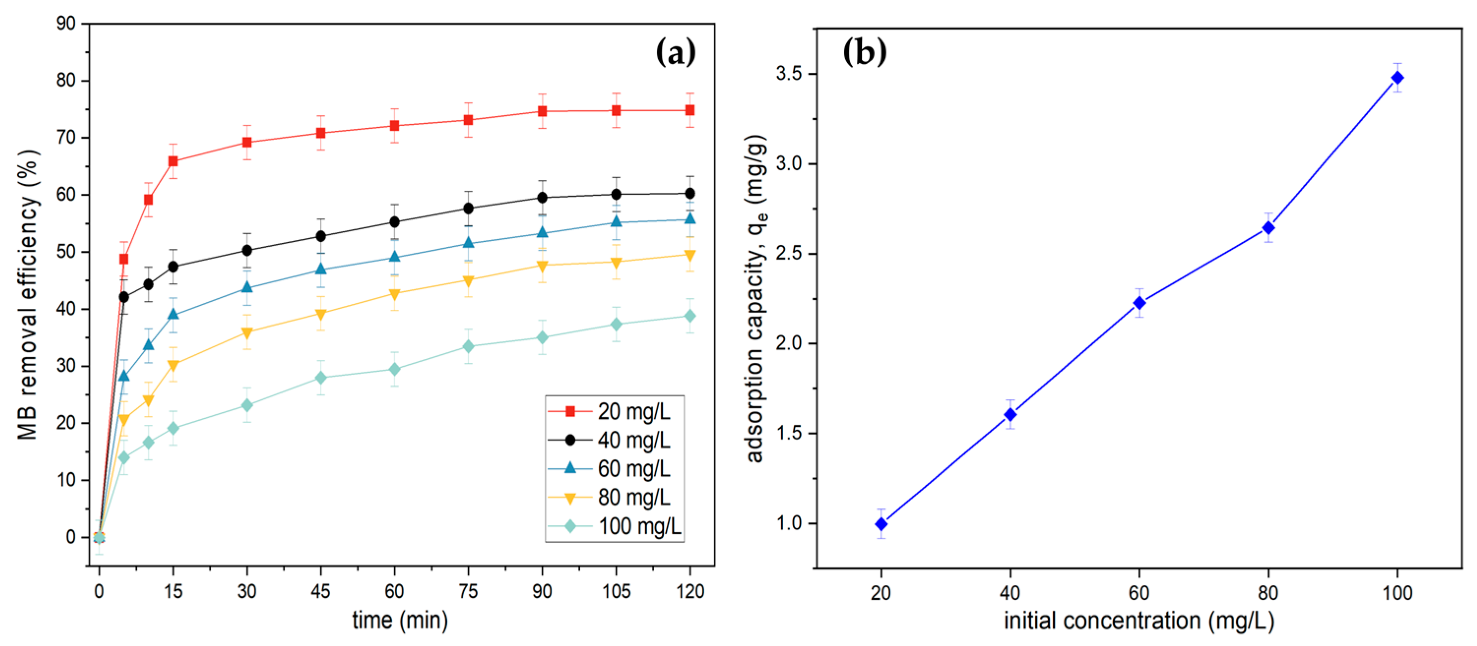 Processes 11 02282 g008