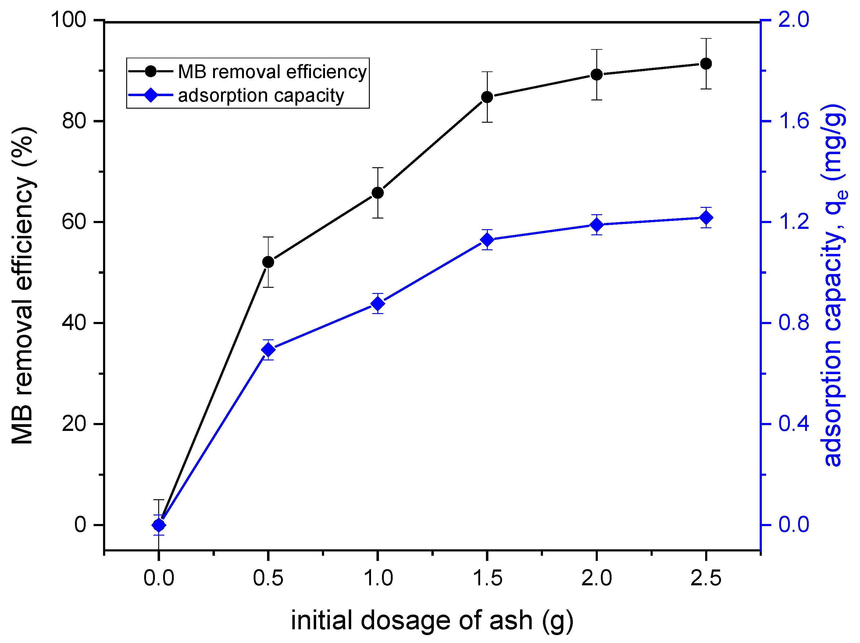 Processes 11 02282 g009