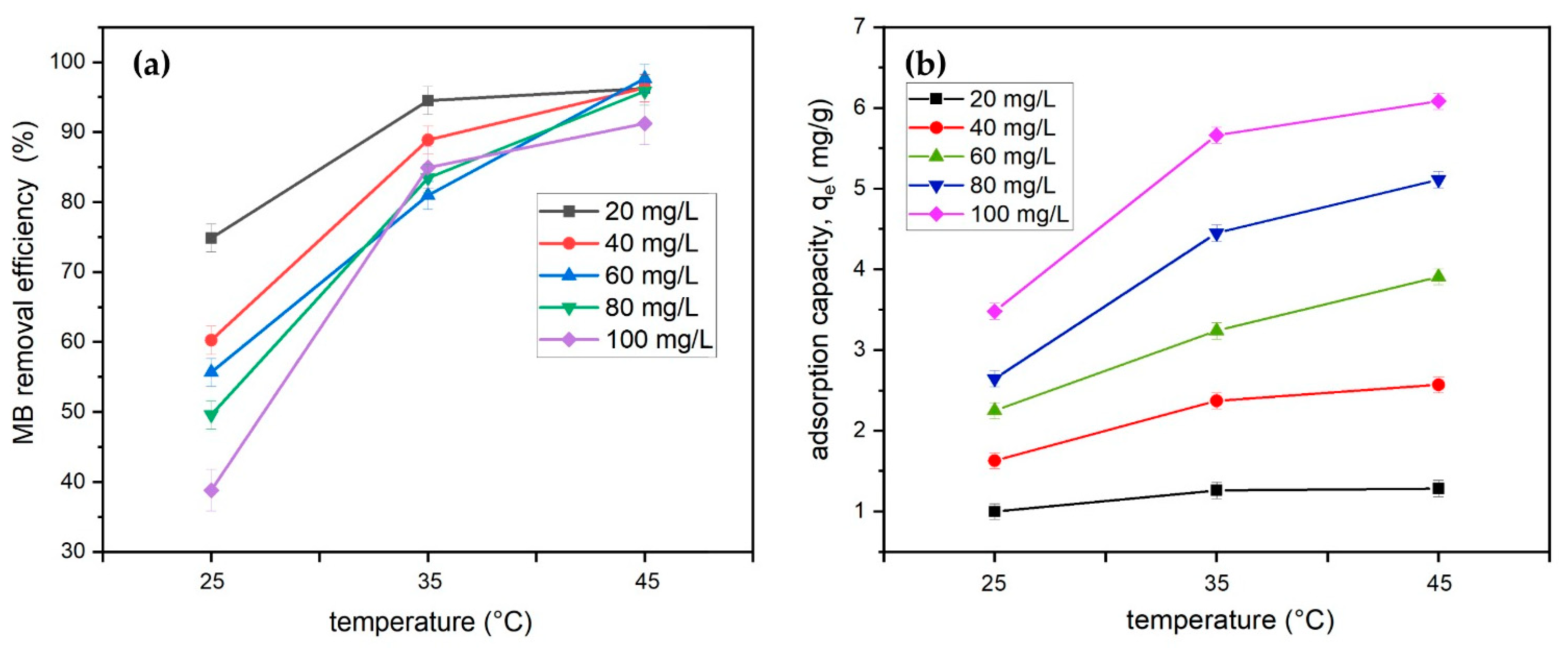 Processes 11 02282 g010