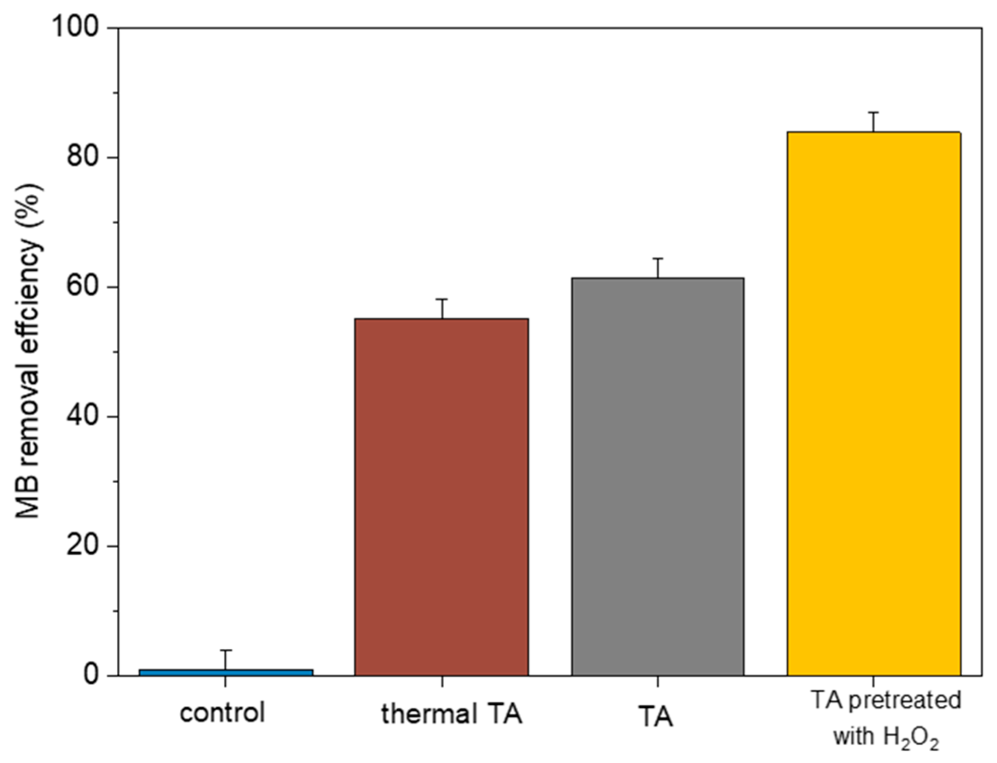 Processes 11 02282 g011