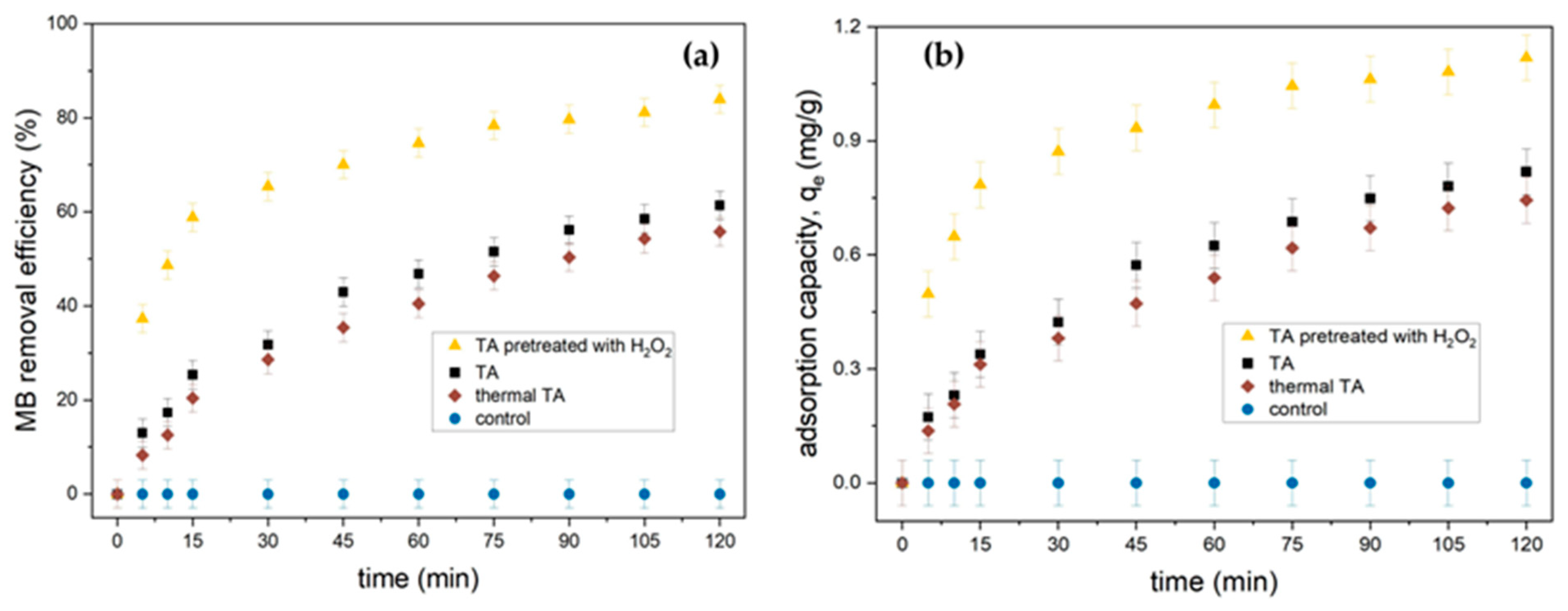 Processes 11 02282 g012