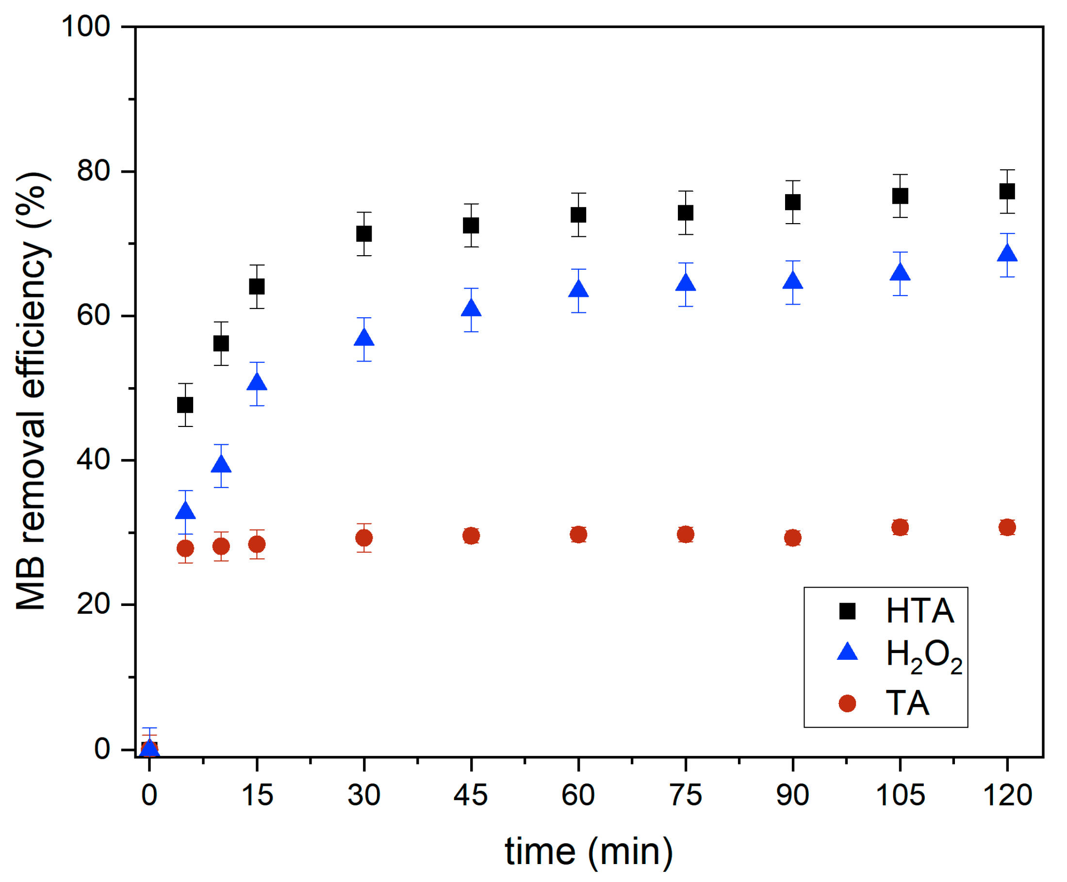 Processes 11 02282 g014
