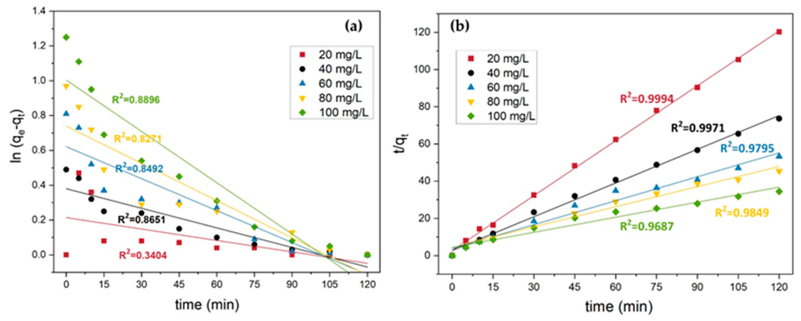 Processes 11 02282 g016