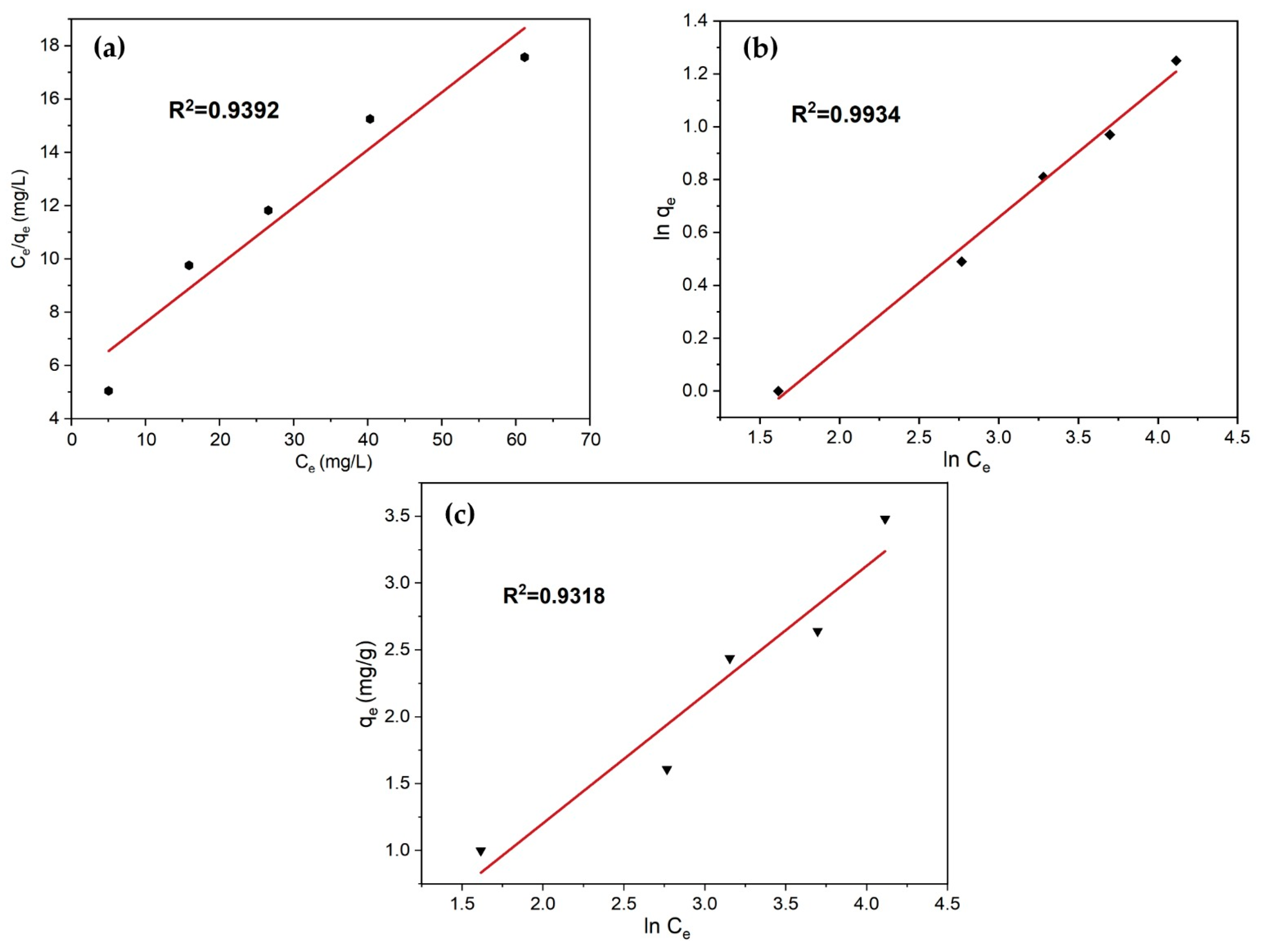 Processes 11 02282 g017