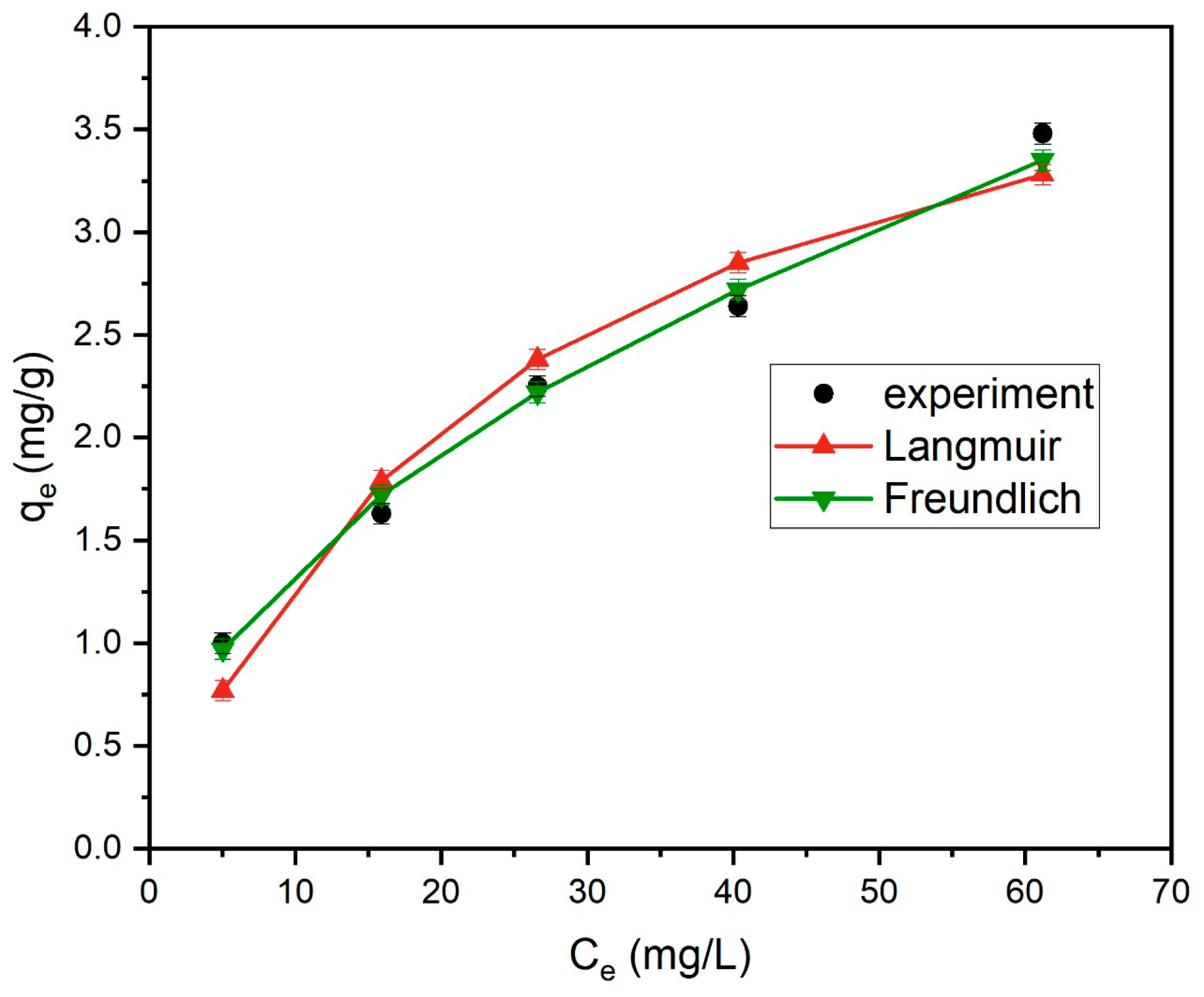 Processes 11 02282 g018