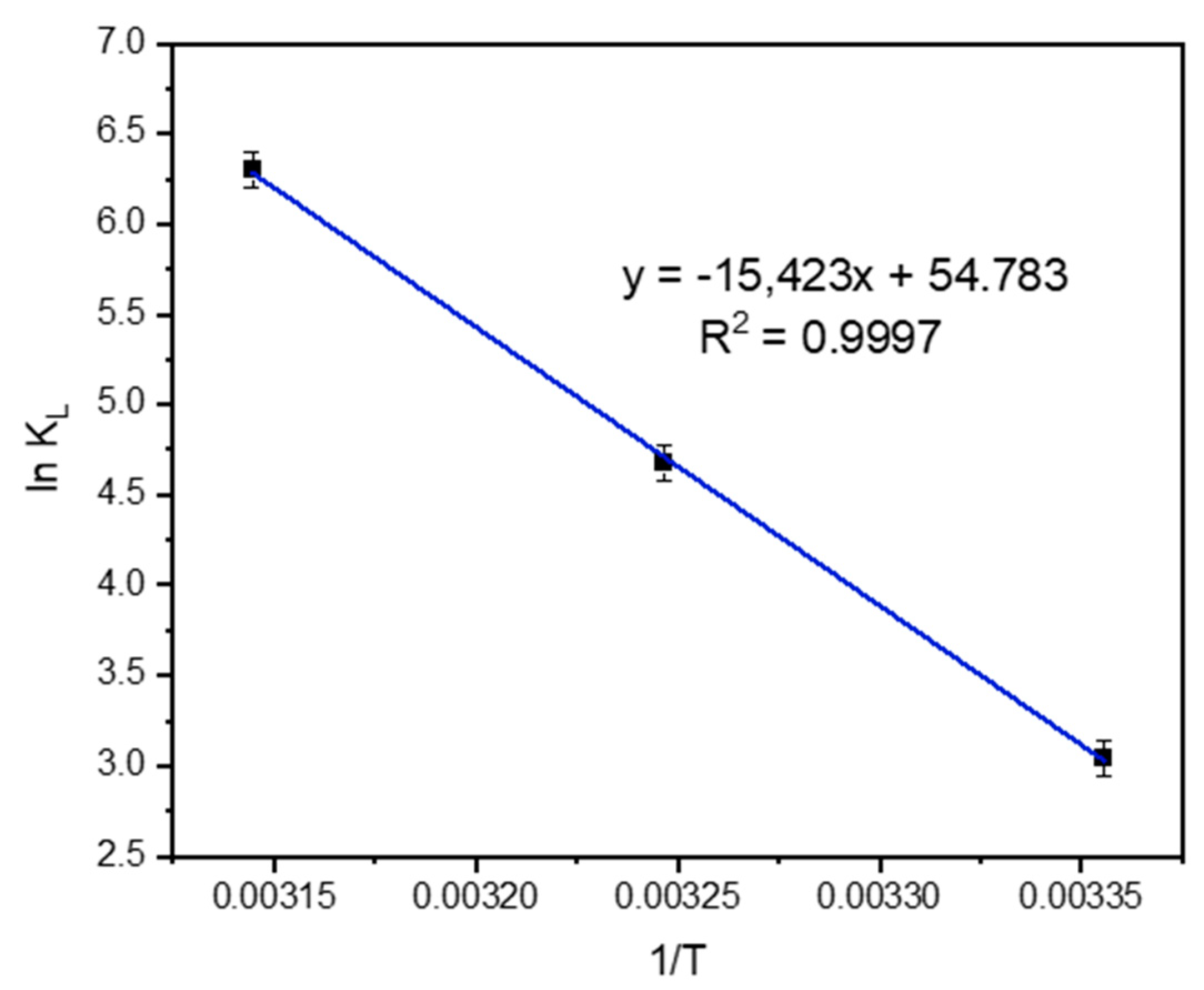 Processes 11 02282 g019