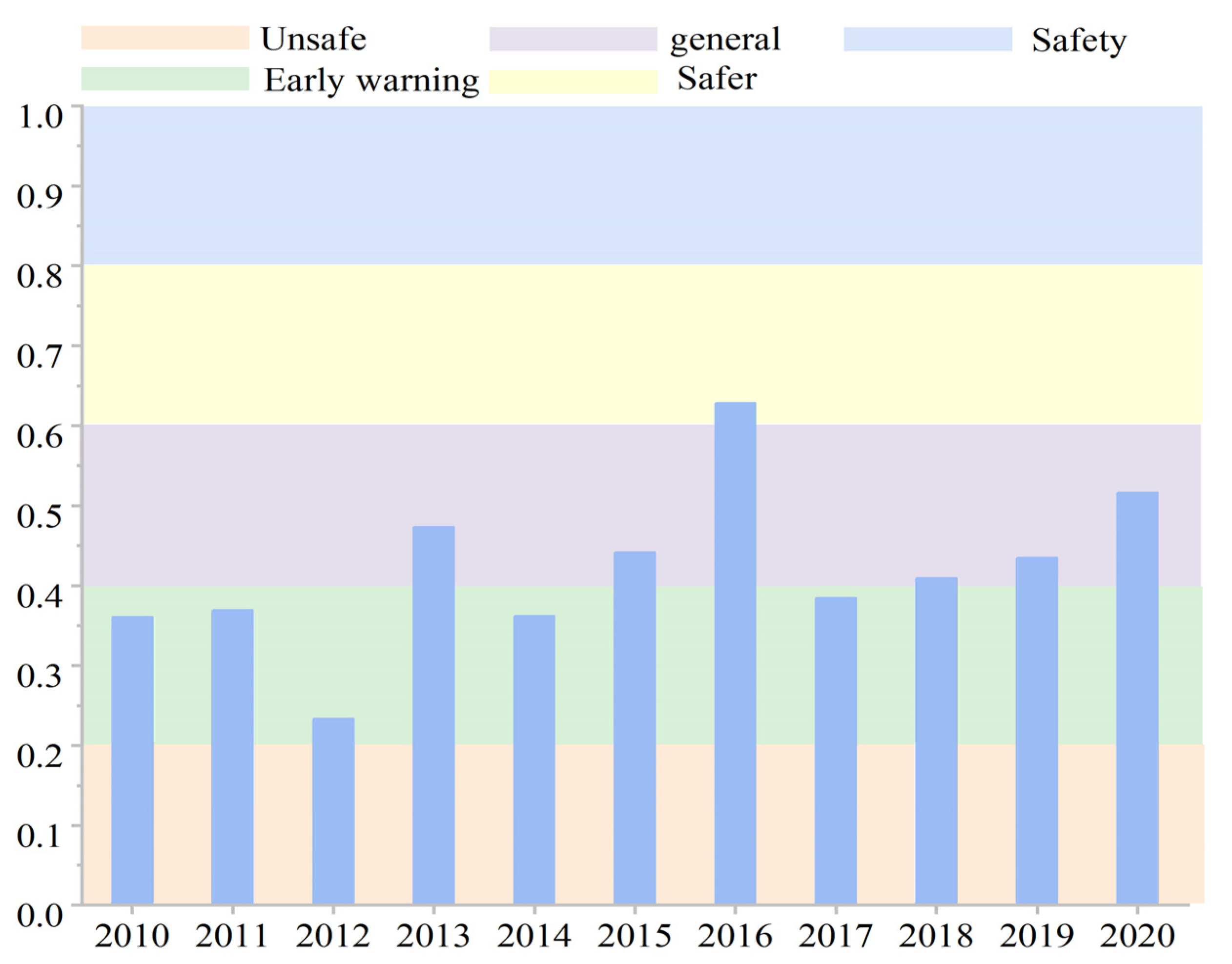 Processes 11 02286 g005