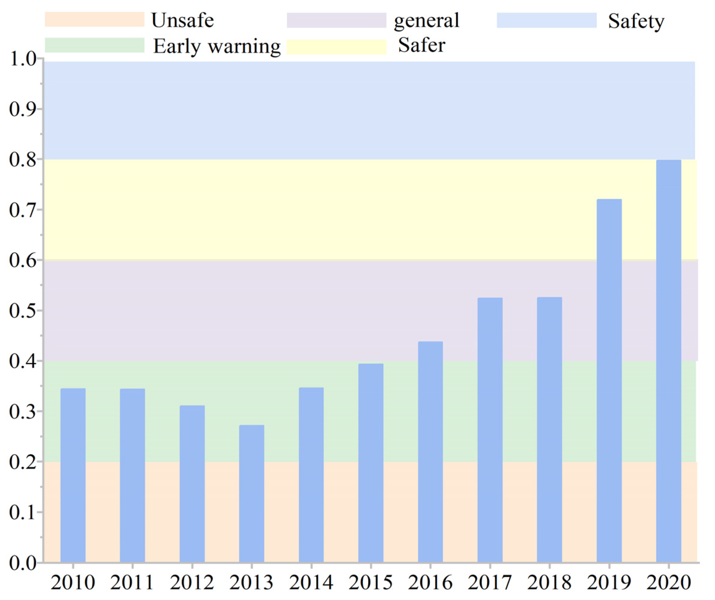 Processes 11 02286 g006
