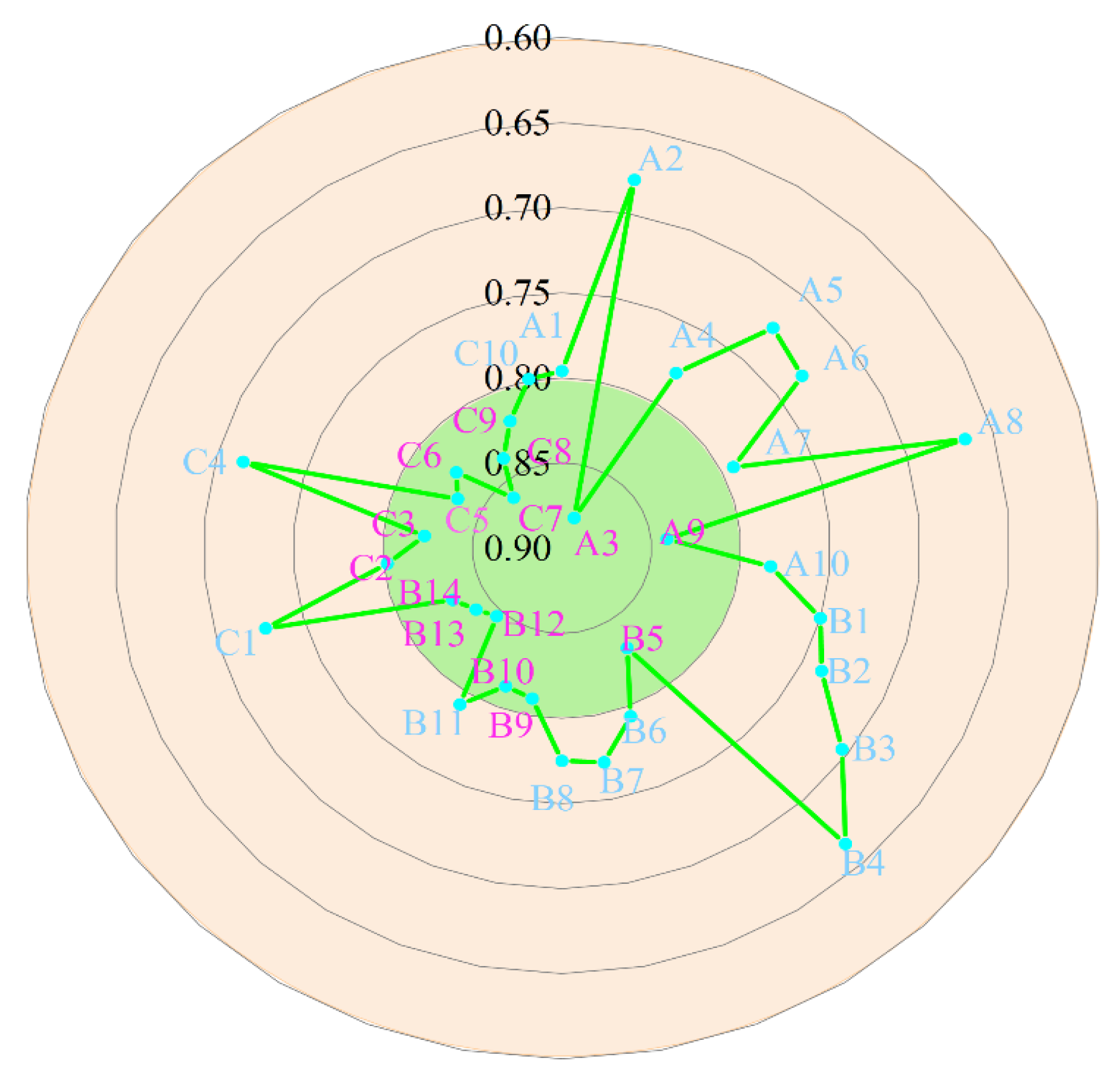 Processes 11 02286 g009