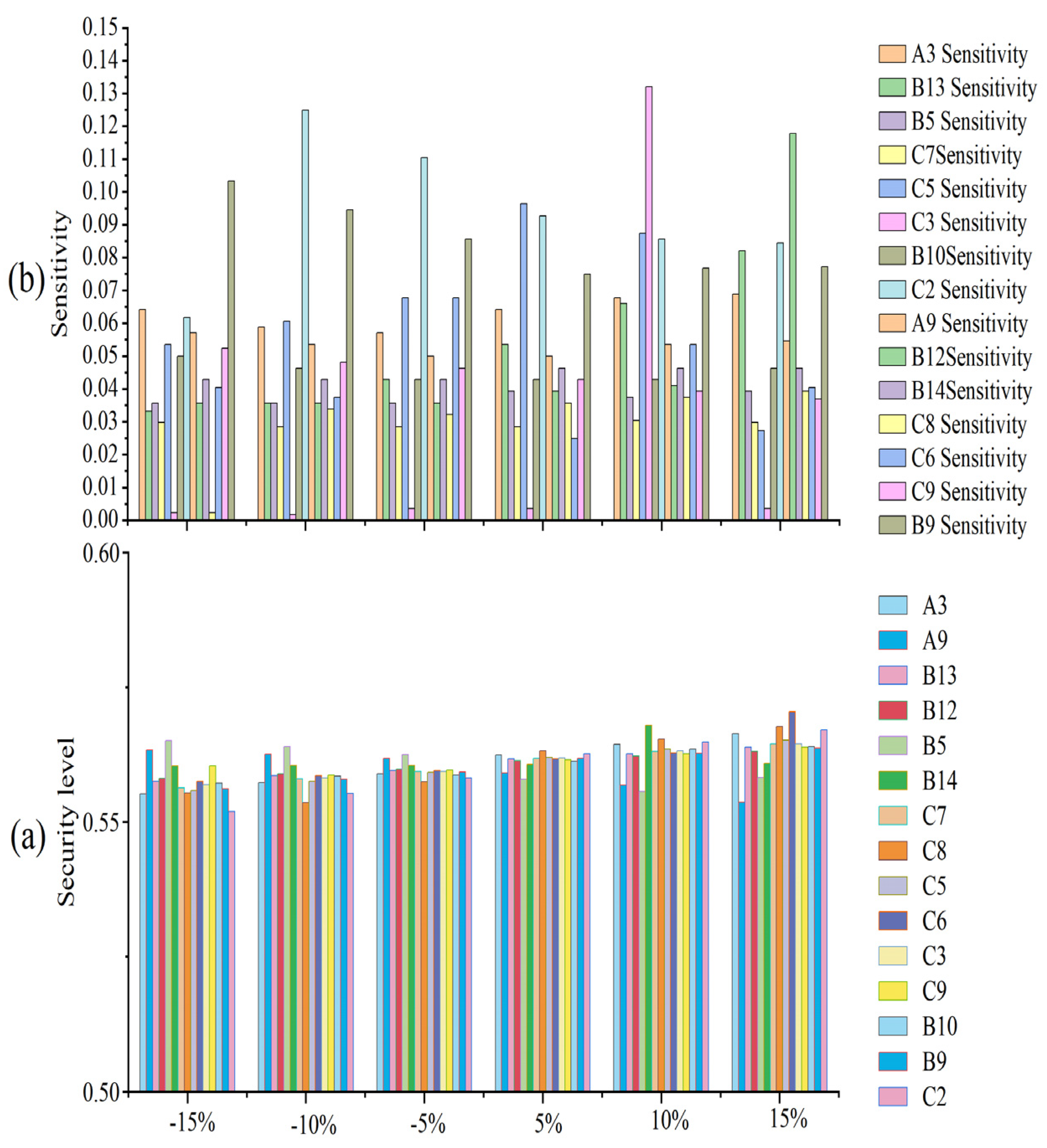 Processes 11 02286 g010