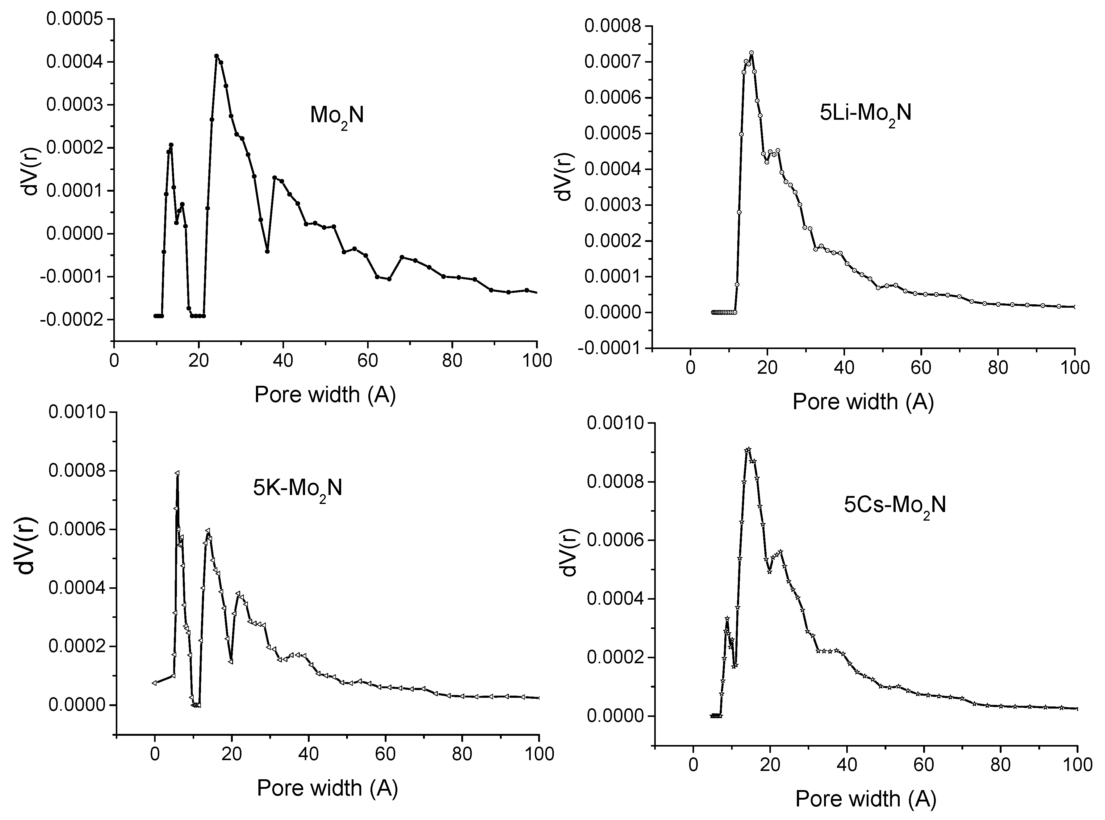 Processes 11 02287 g002