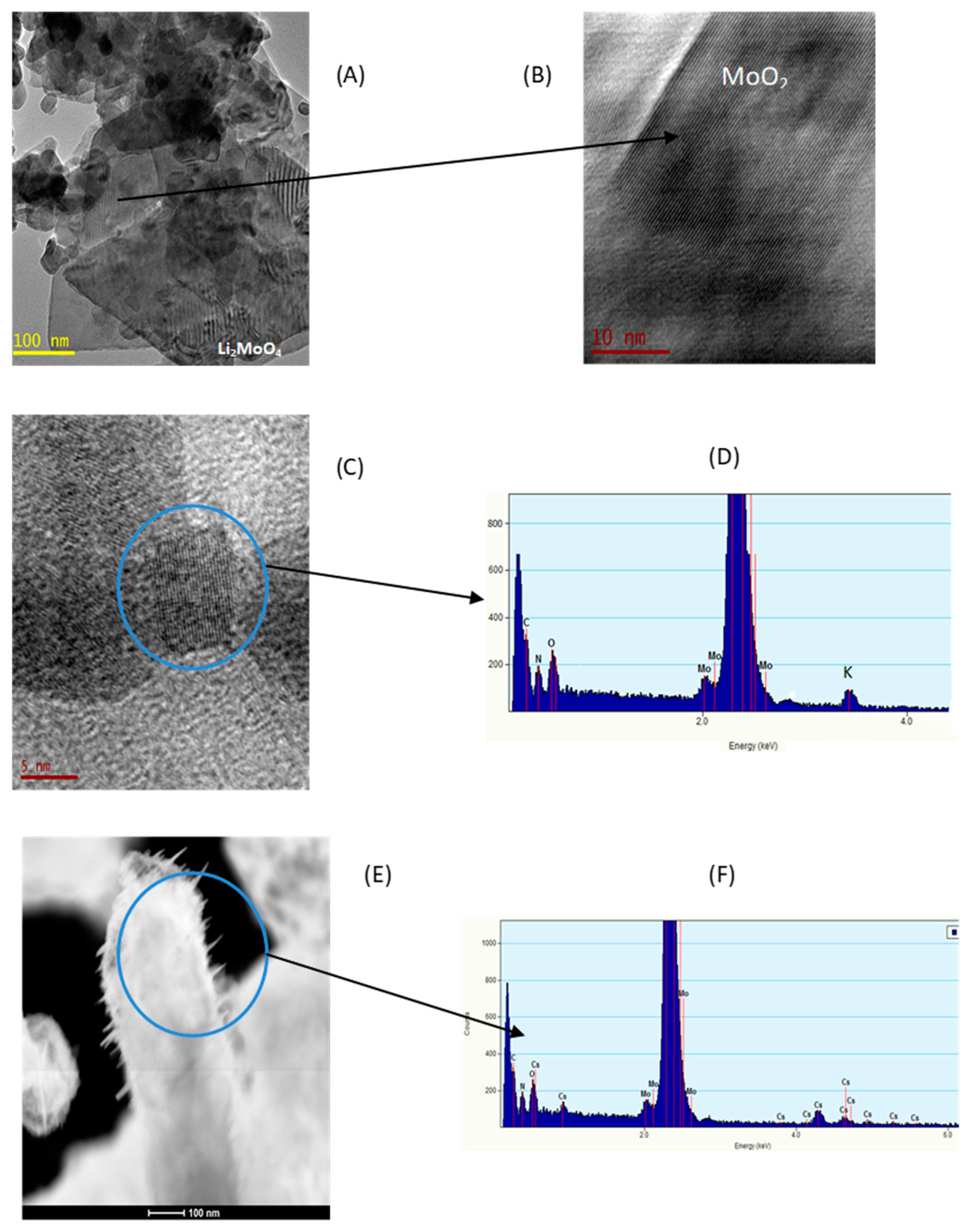 Processes 11 02287 g005