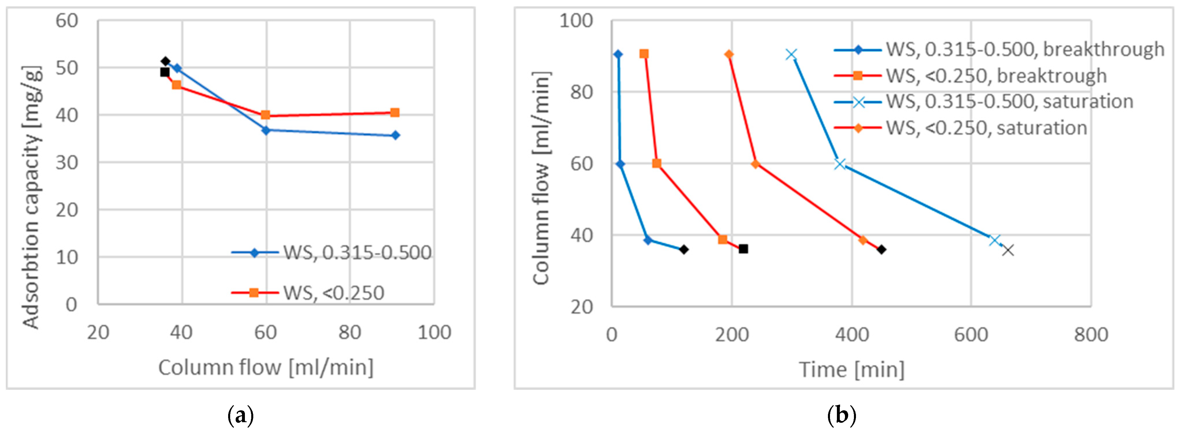 Processes 11 02291 g006 Processes 11 02291 g006