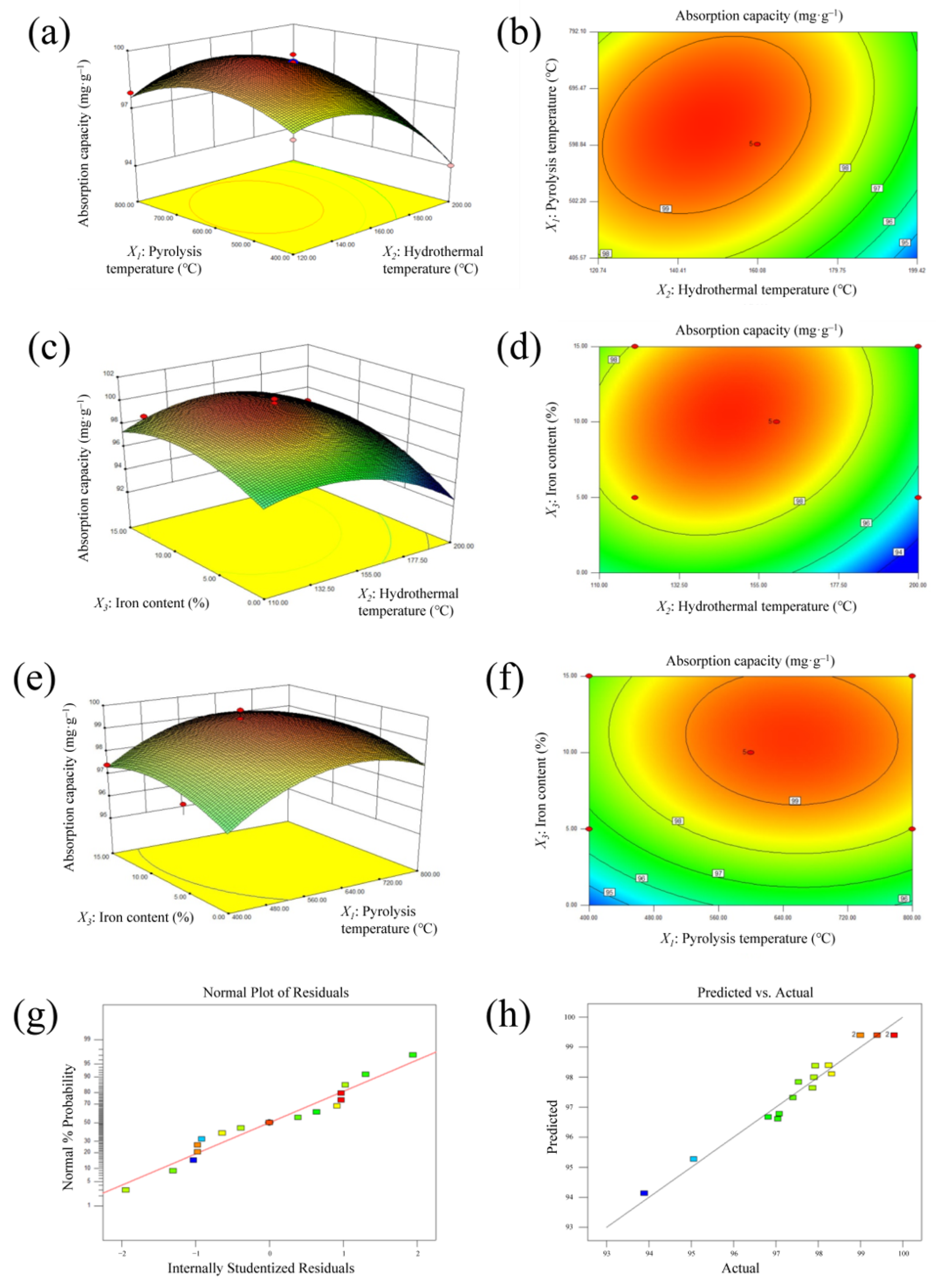 Processes 11 02295 g002