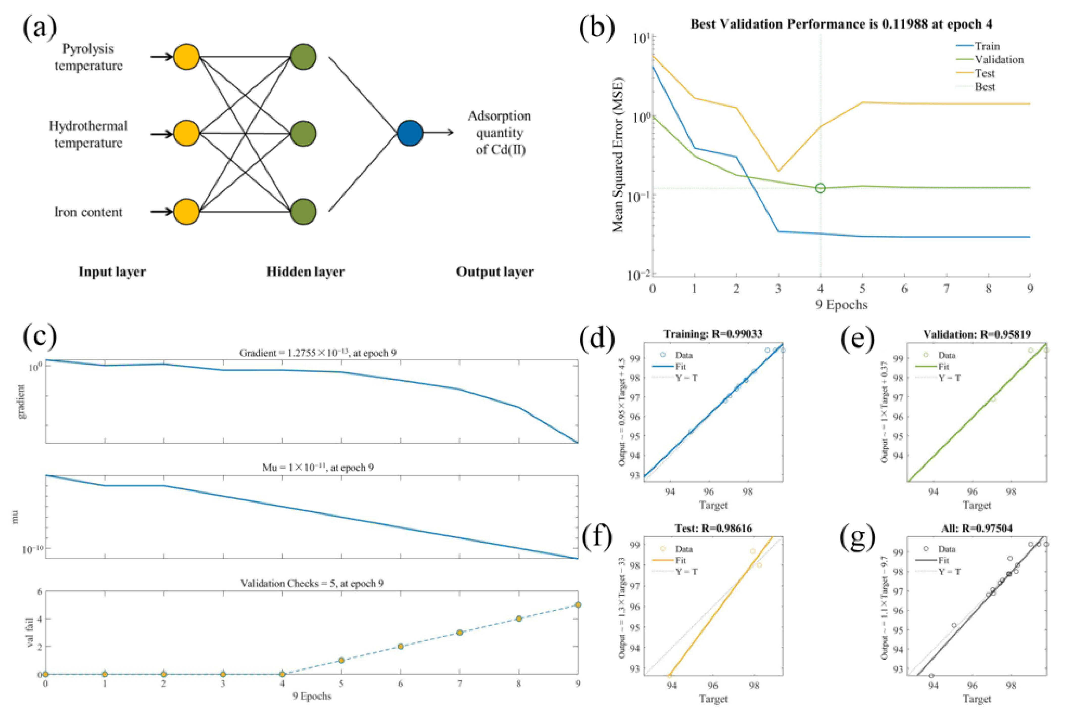 Processes 11 02295 g003