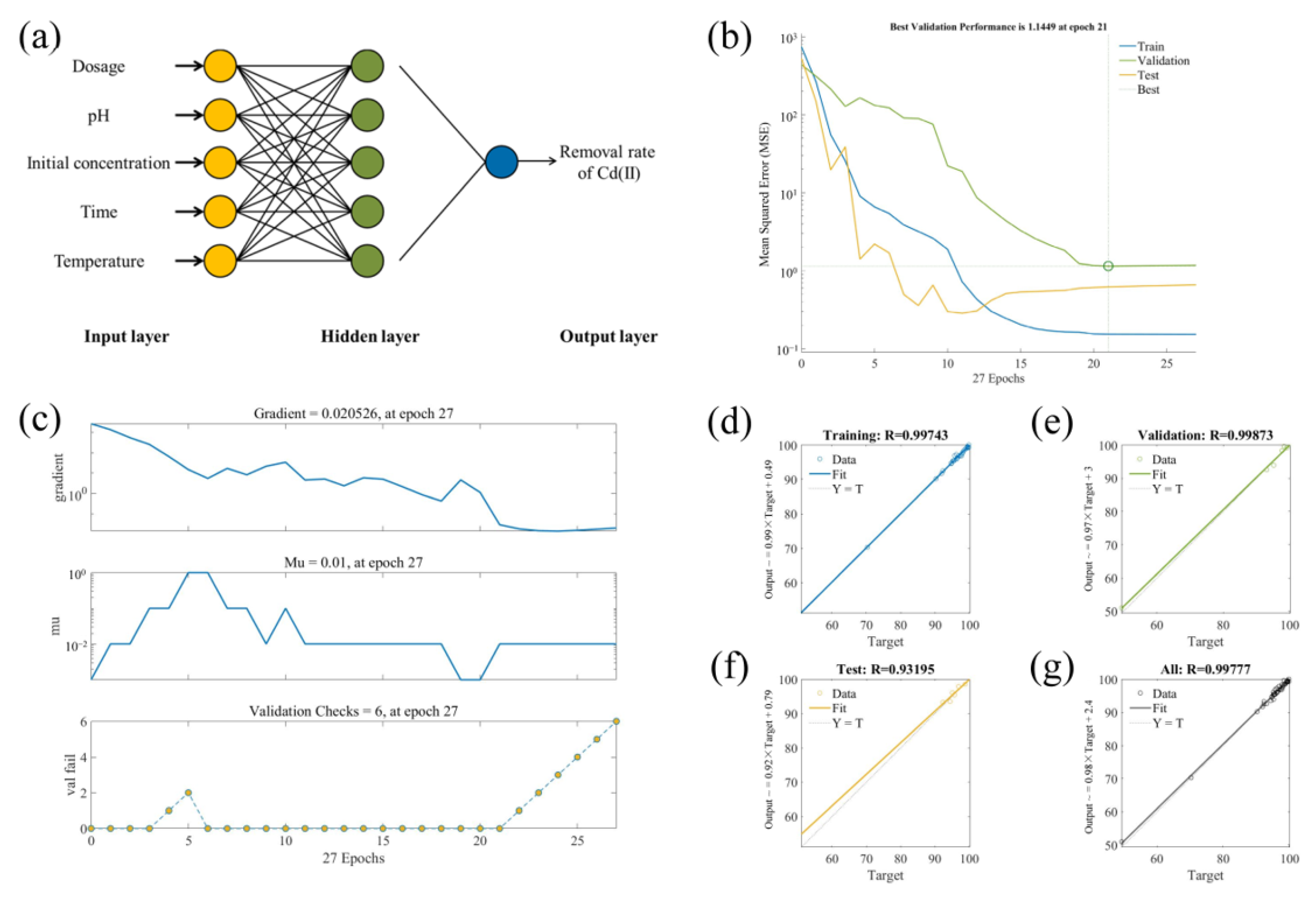 Processes 11 02295 g005