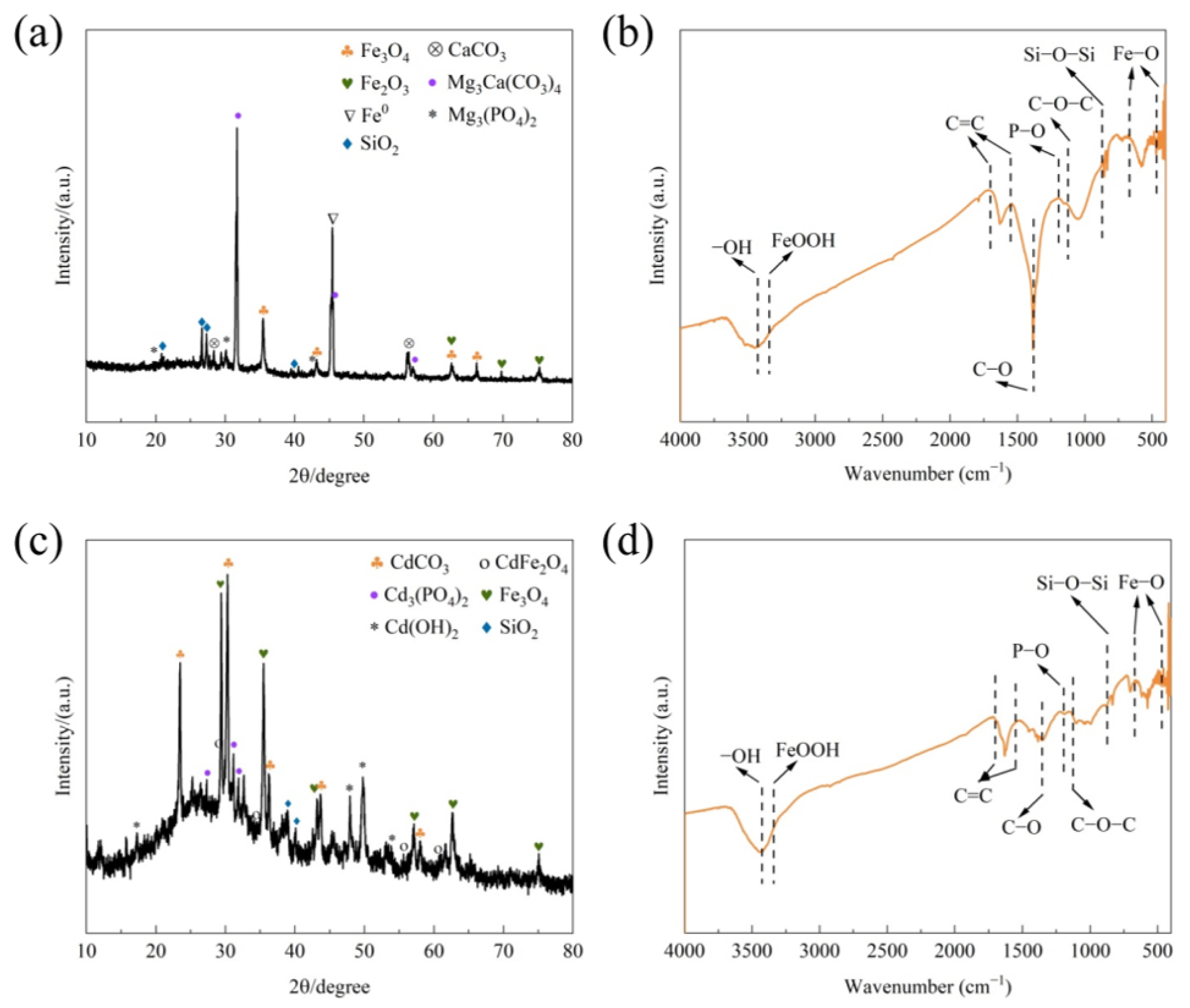 Processes 11 02295 g007