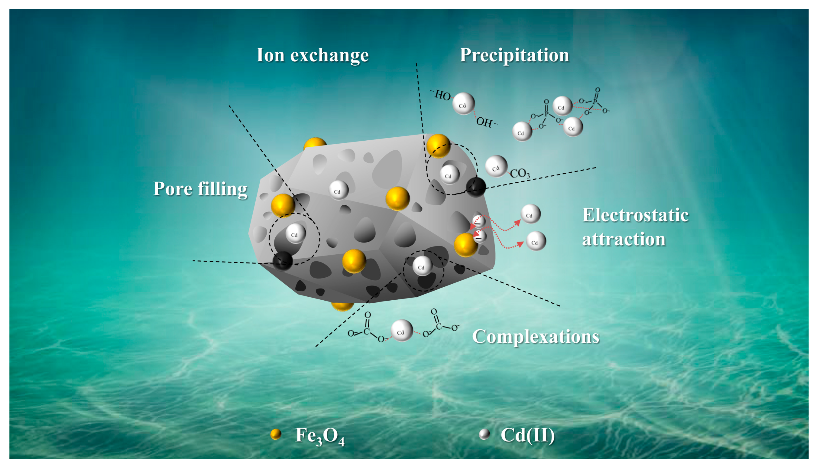 Processes 11 02295 g008