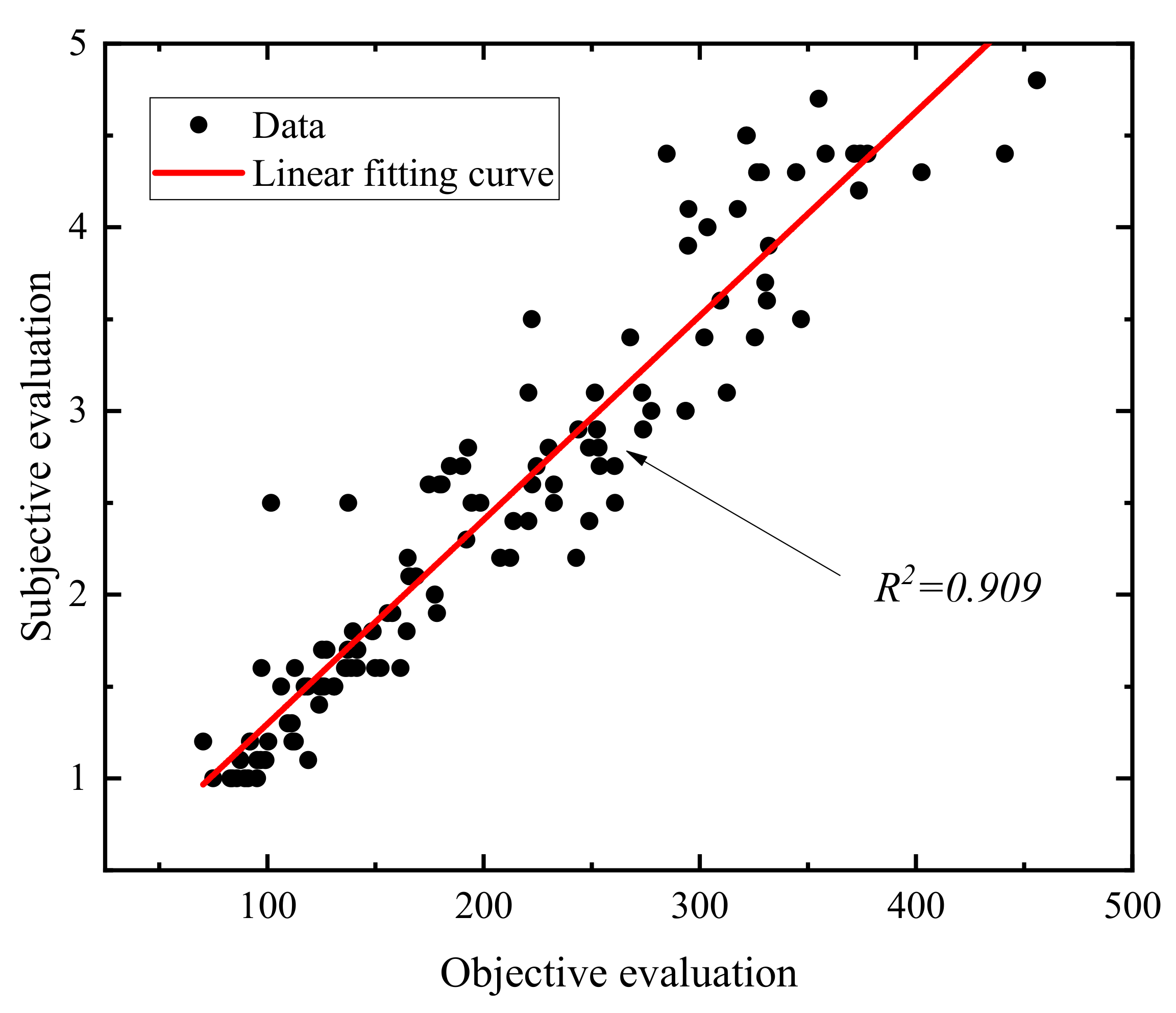 Processes 11 02298 g003 Processes 11 02298 g003