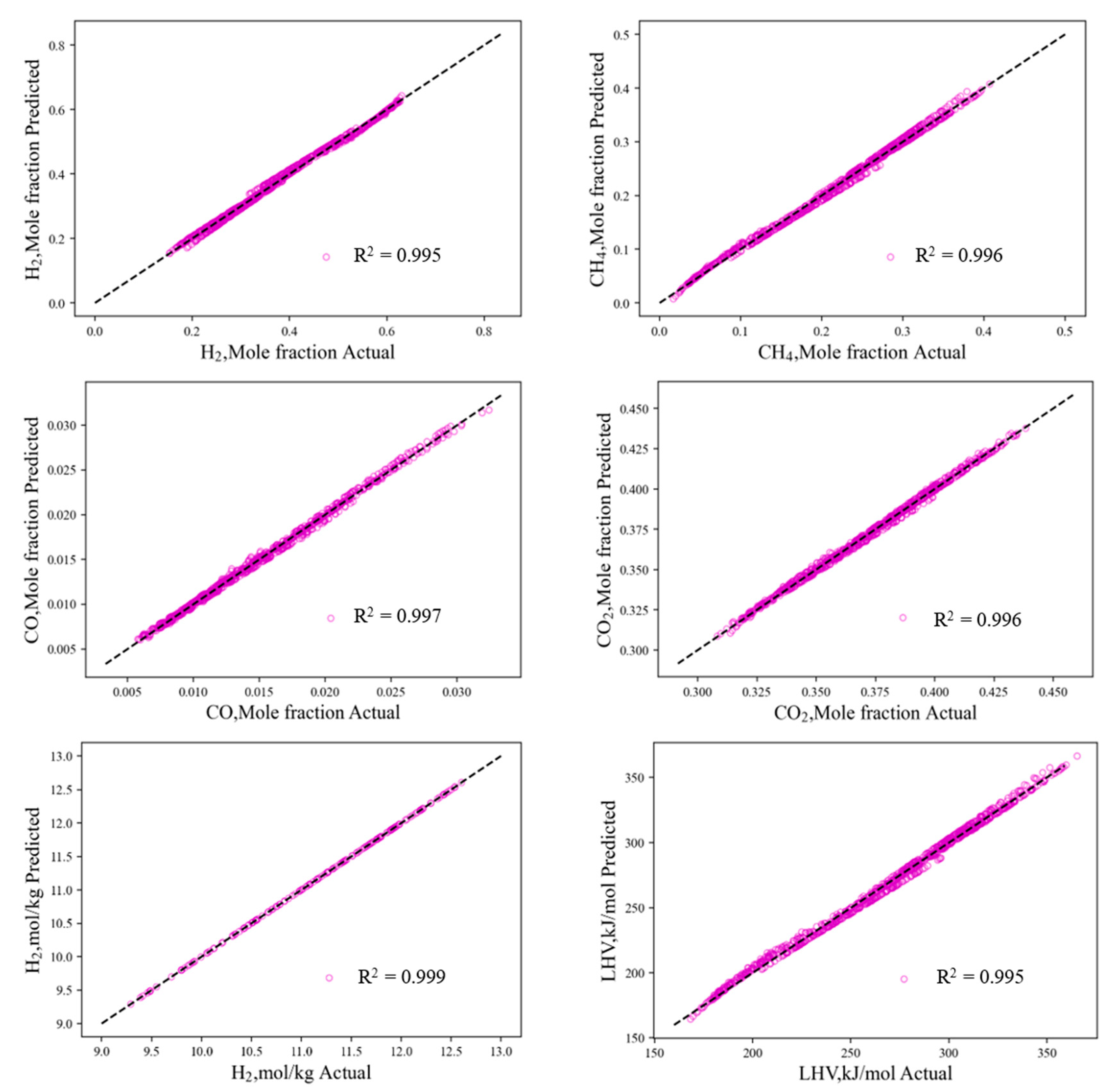 Processes 11 02313 g006 Processes 11 02313 g006