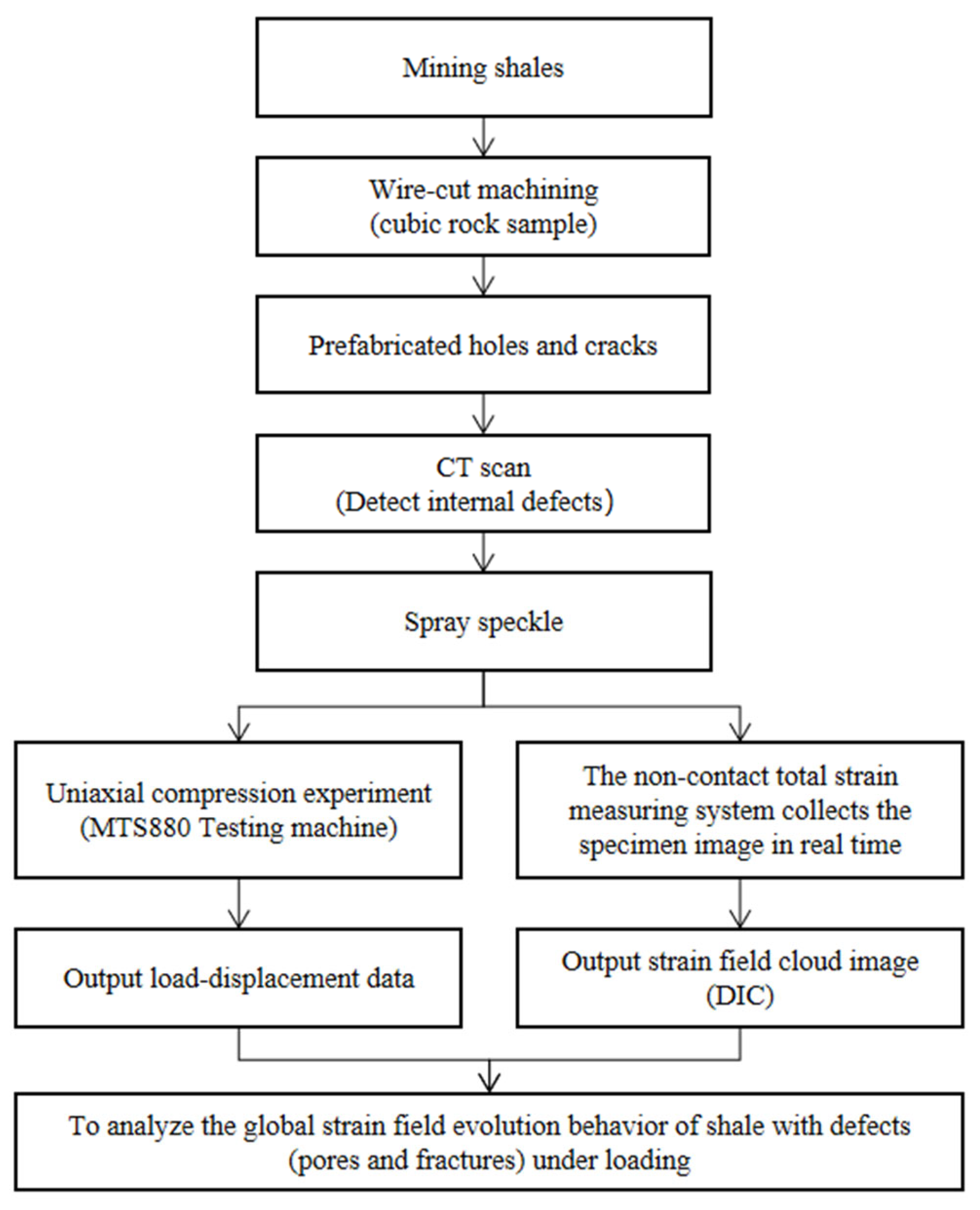 Processes 11 02319 g001
