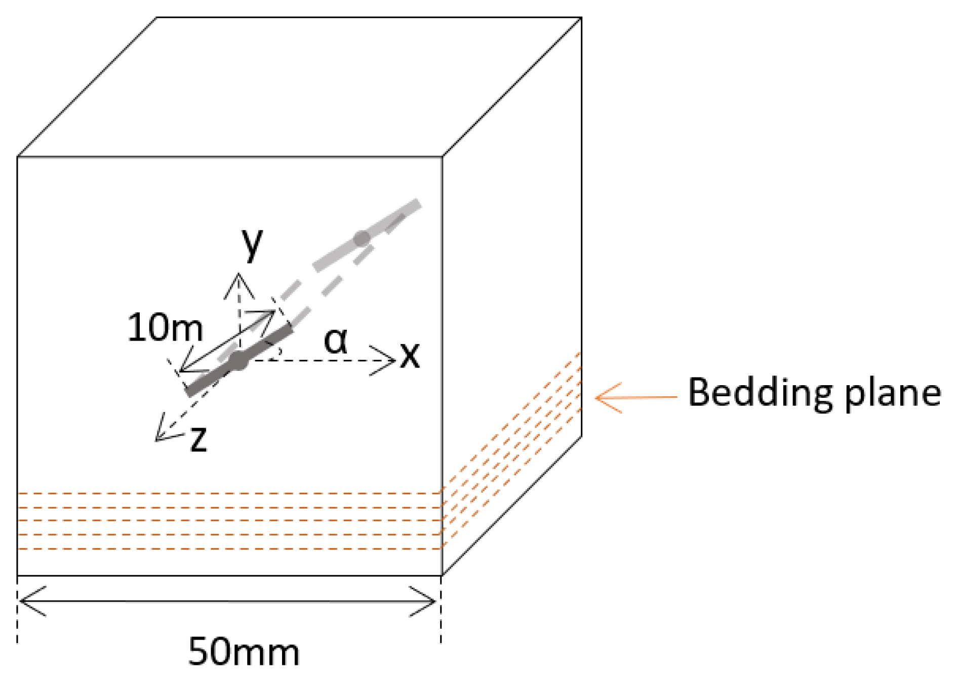 Processes 11 02319 g002