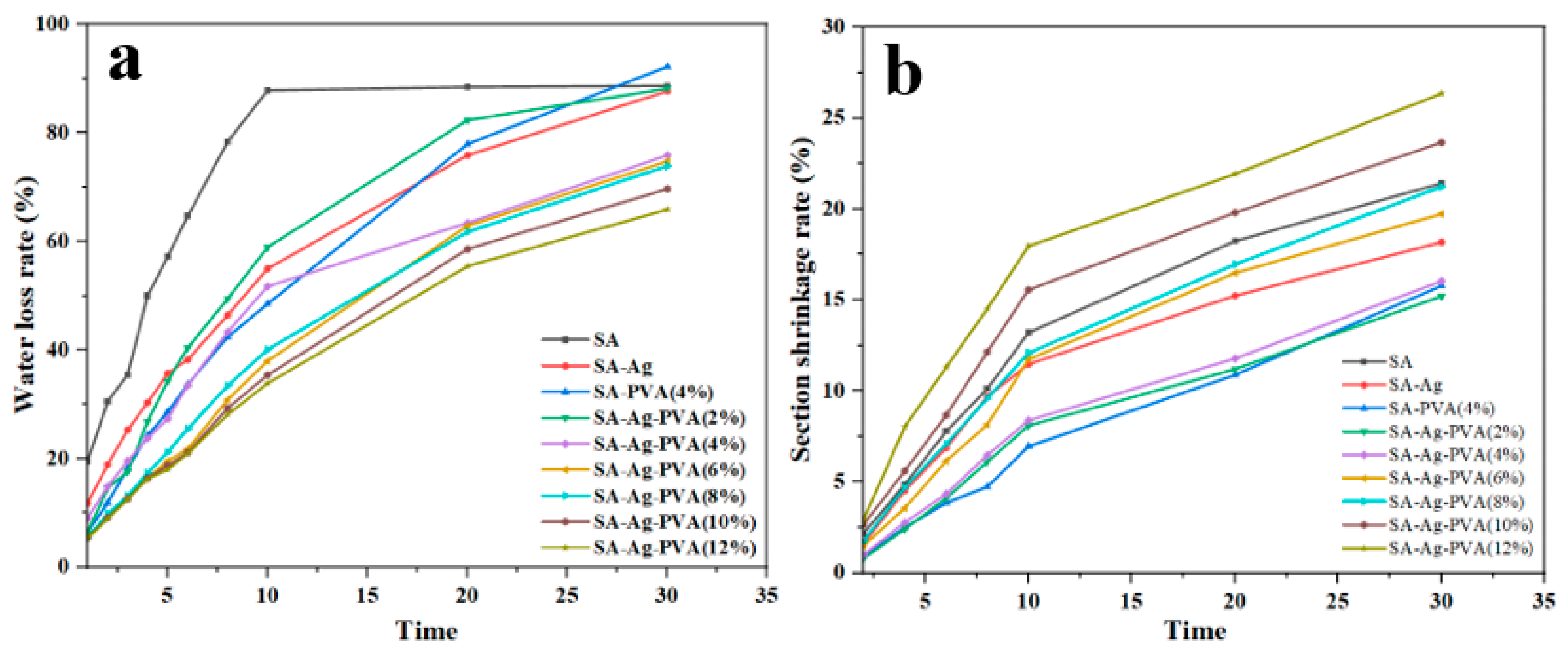 Processes 11 02330 g008