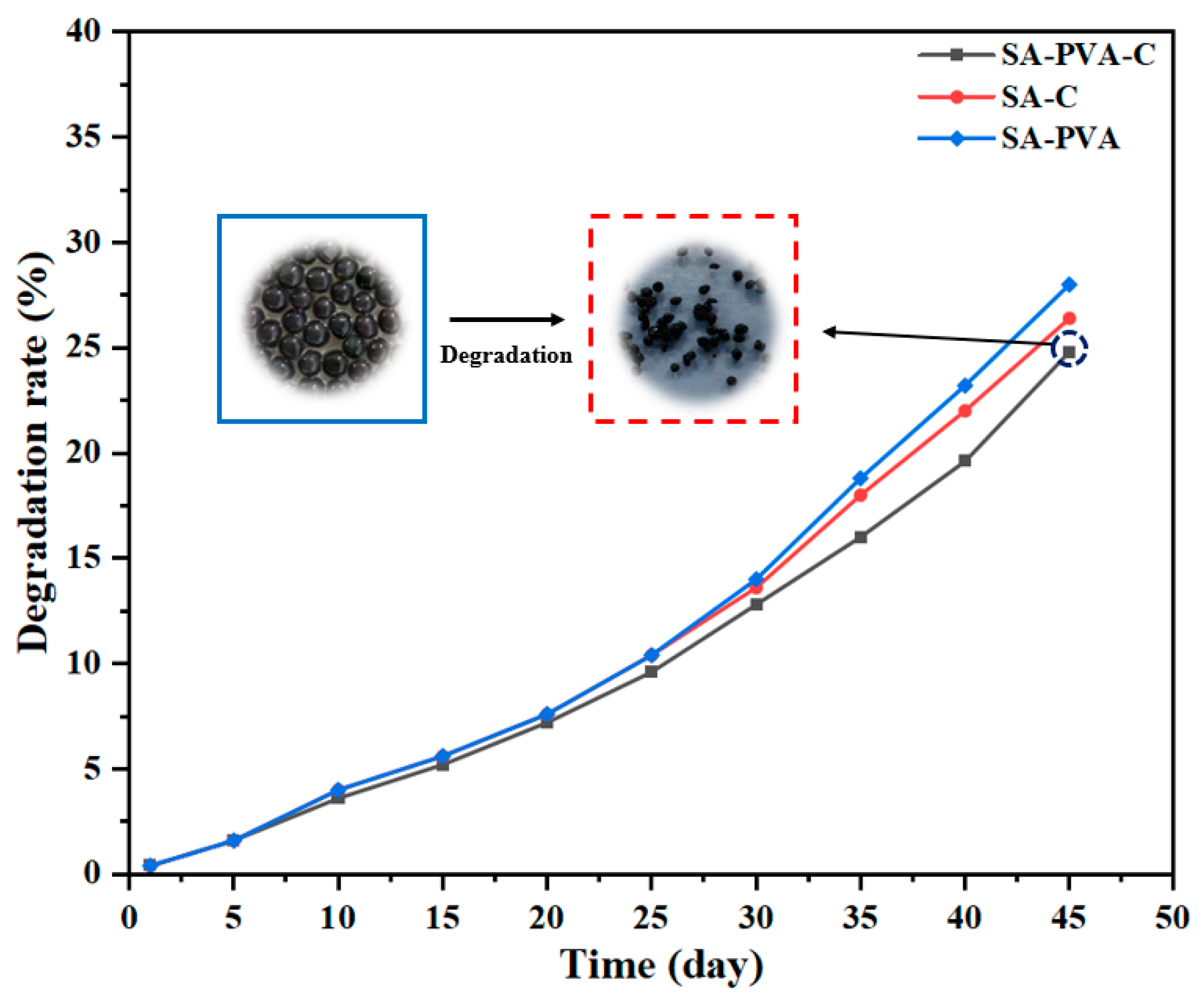 Processes 11 02330 g009