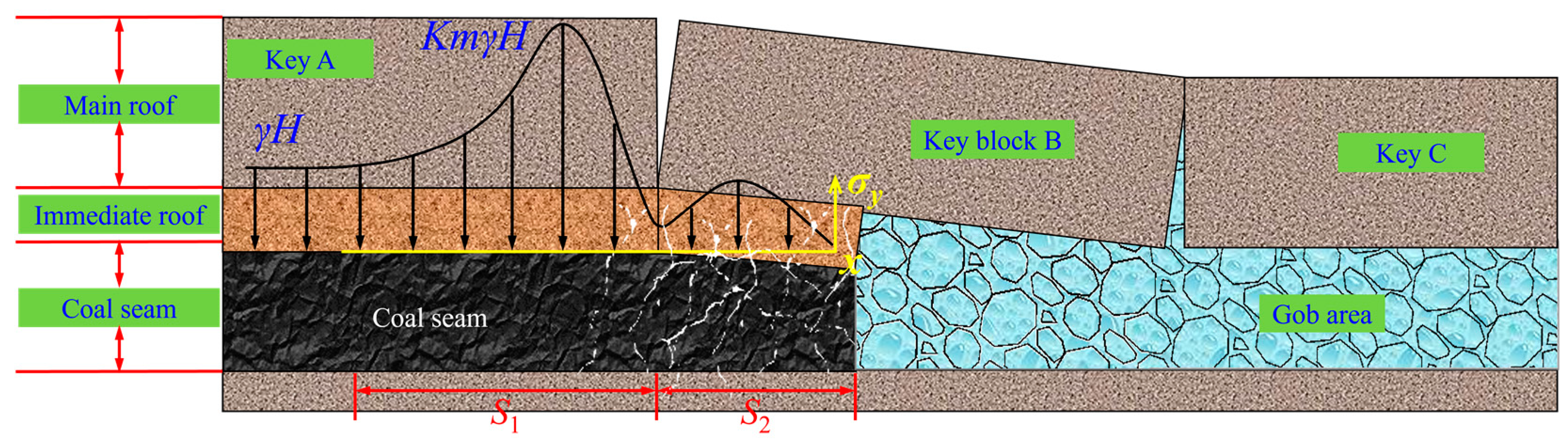 Processes 11 02331 g004 Processes 11 02331 g004