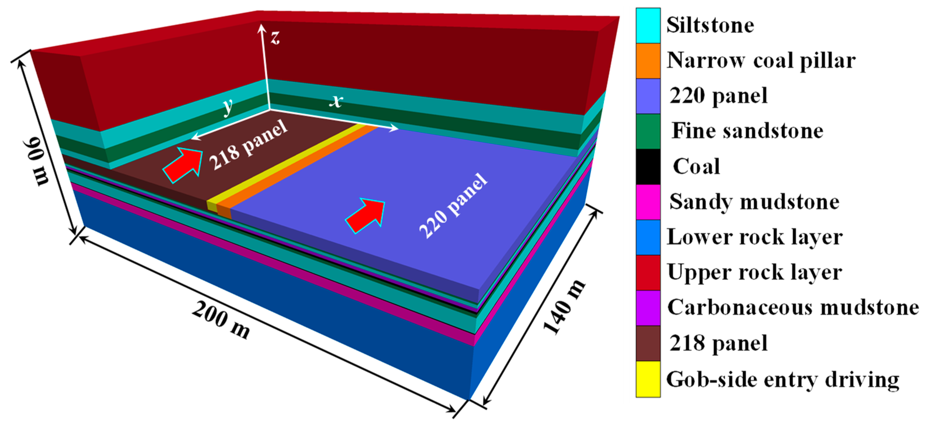 Processes 11 02331 g005 Processes 11 02331 g005