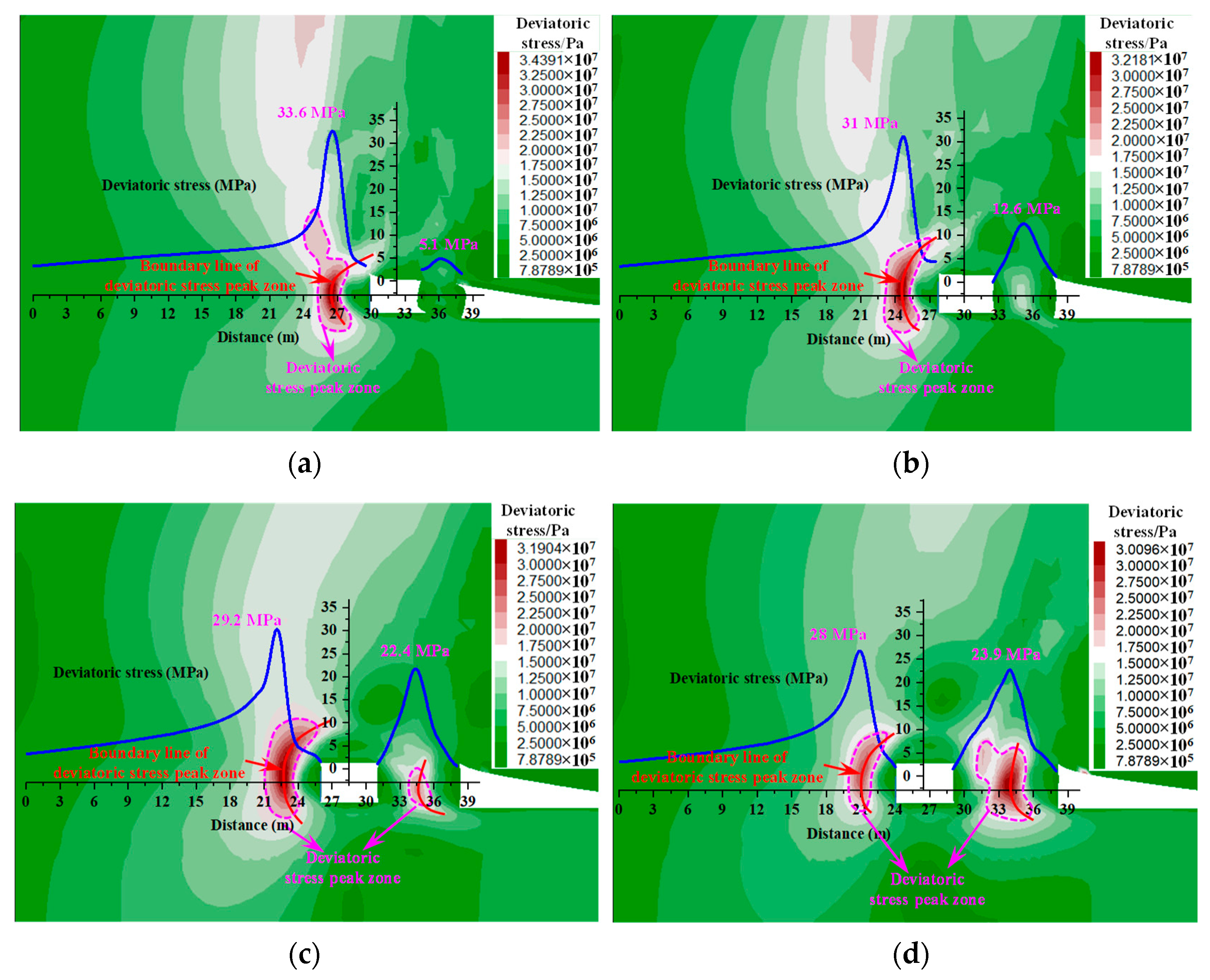 Processes 11 02331 g006a Processes 11 02331 g006a
