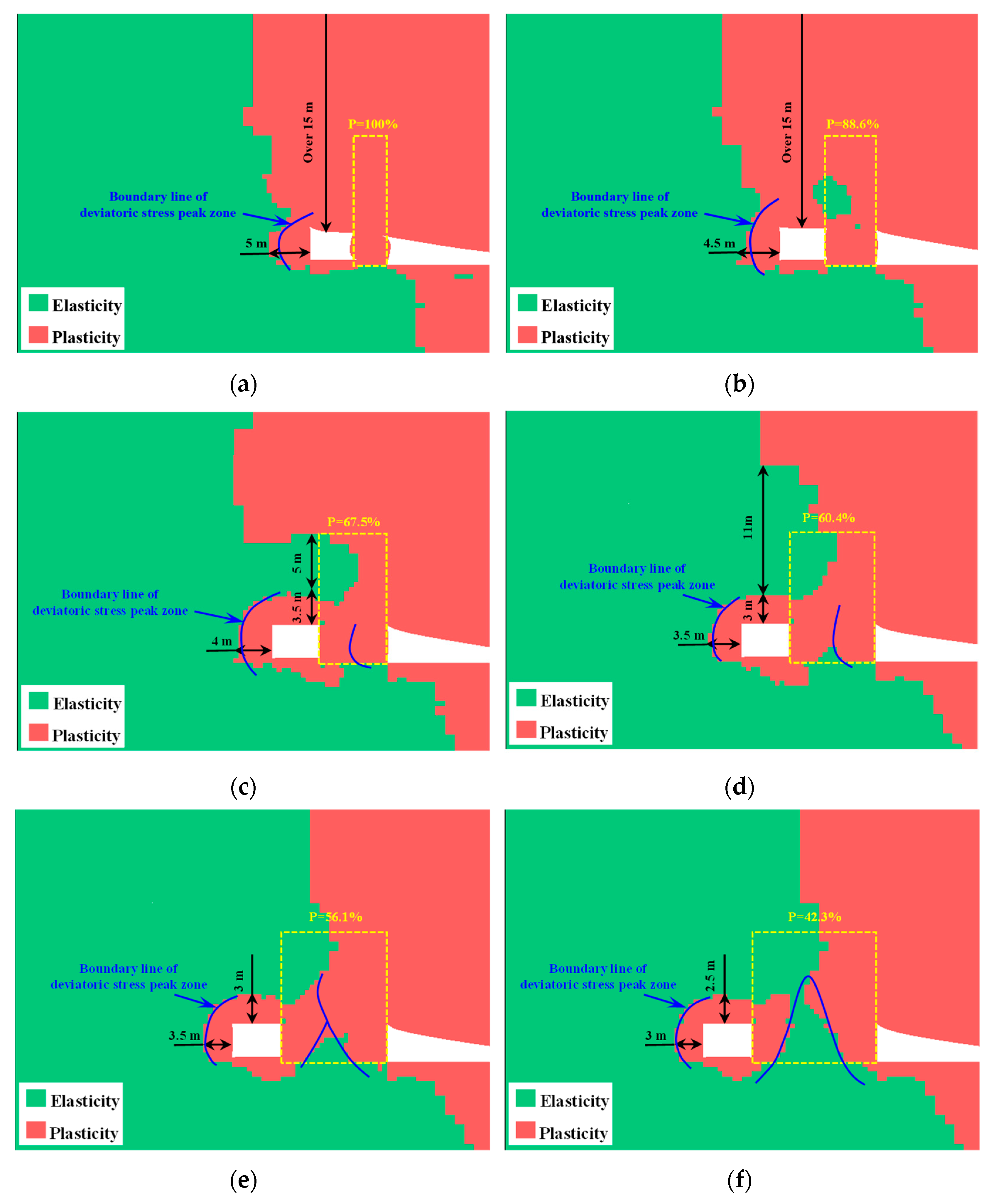 Processes 11 02331 g007 Processes 11 02331 g007