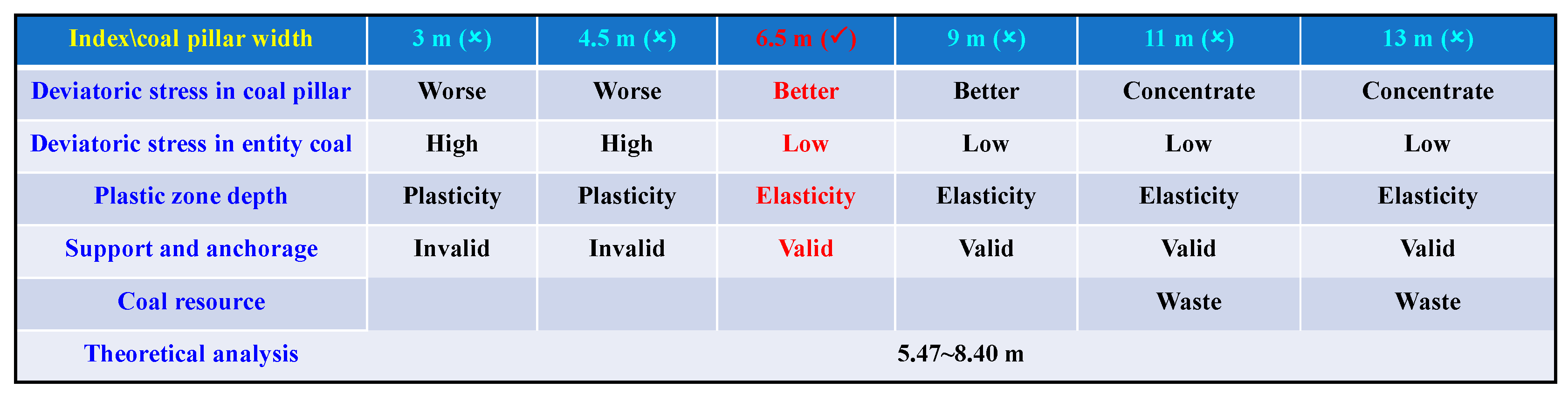 Processes 11 02331 g008 Processes 11 02331 g008