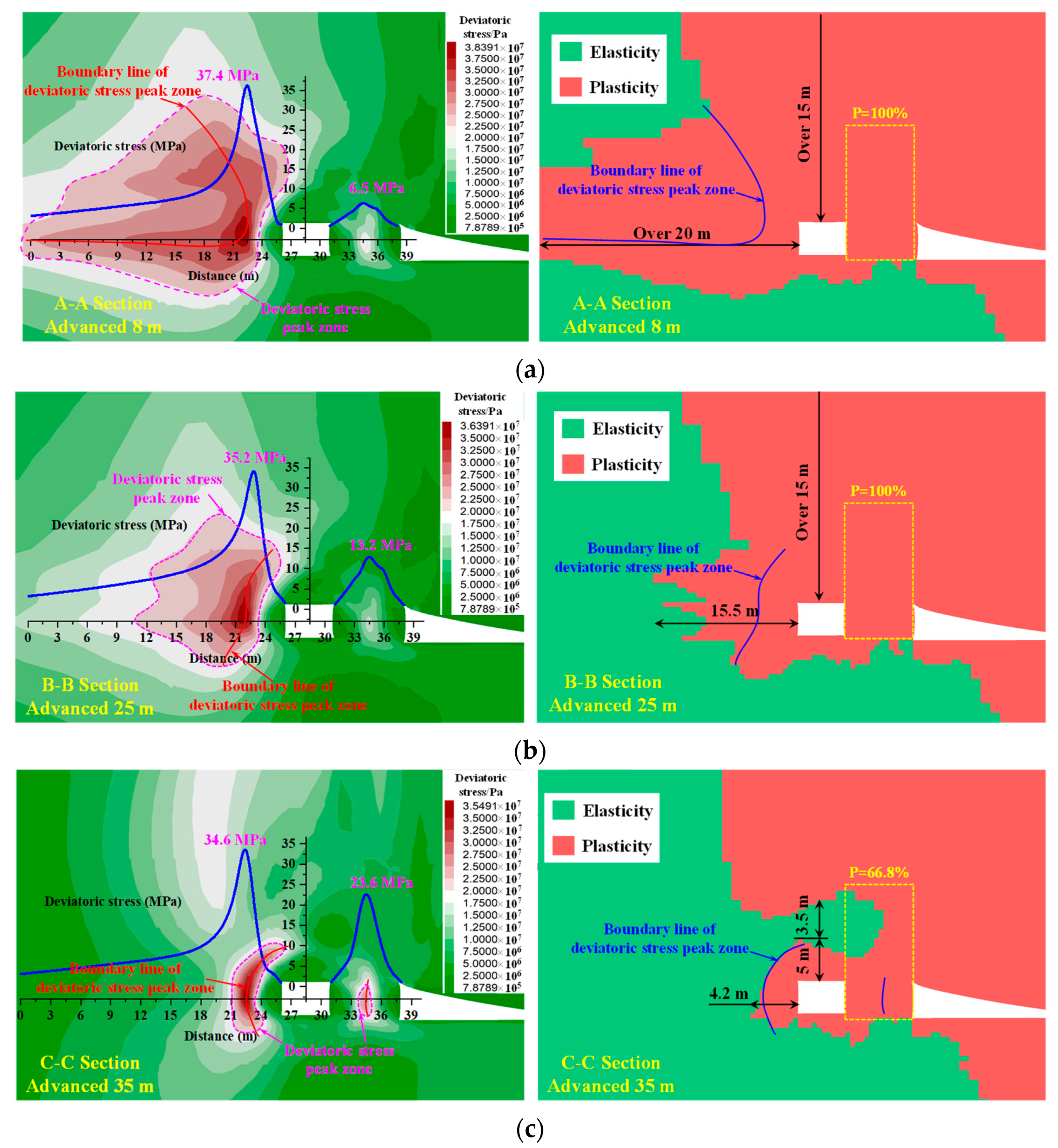 Processes 11 02331 g010a Processes 11 02331 g010a