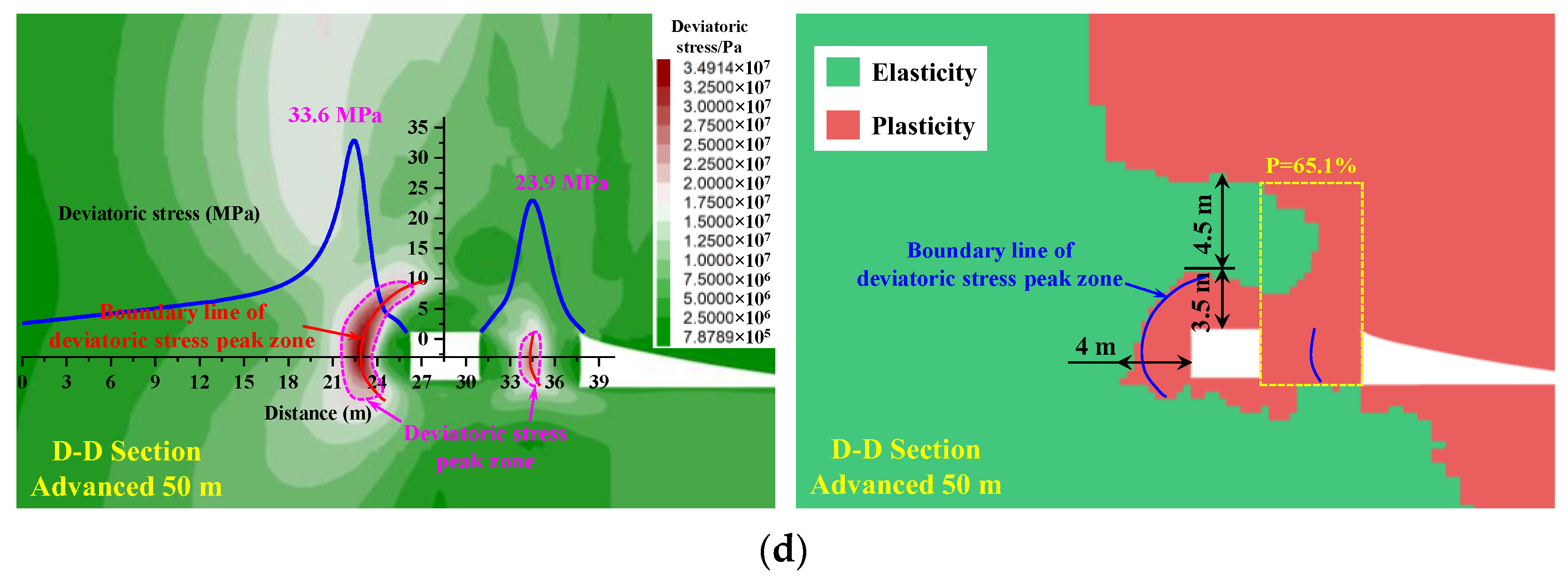 Processes 11 02331 g010b Processes 11 02331 g010b