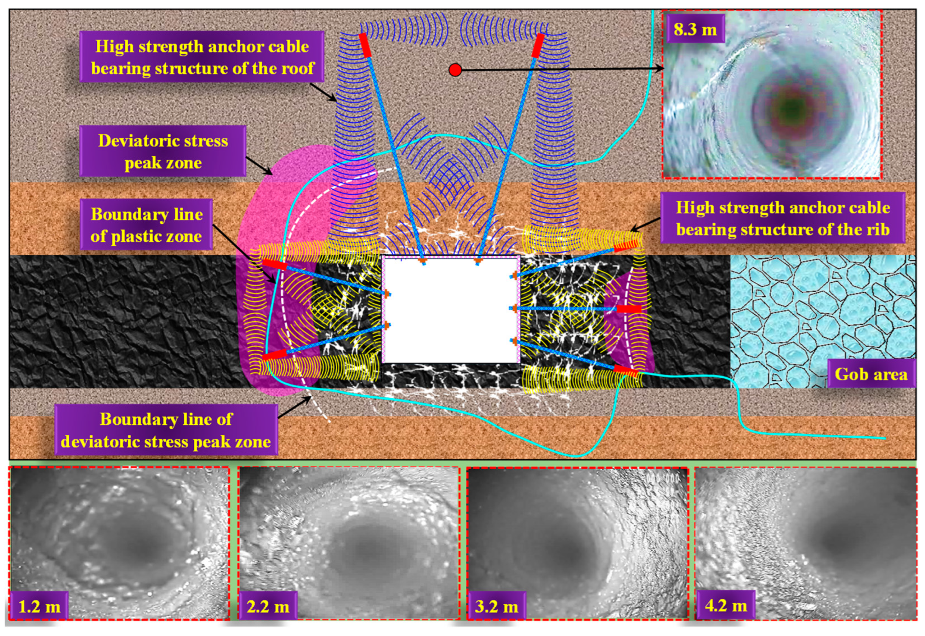 Processes 11 02331 g011 Processes 11 02331 g011