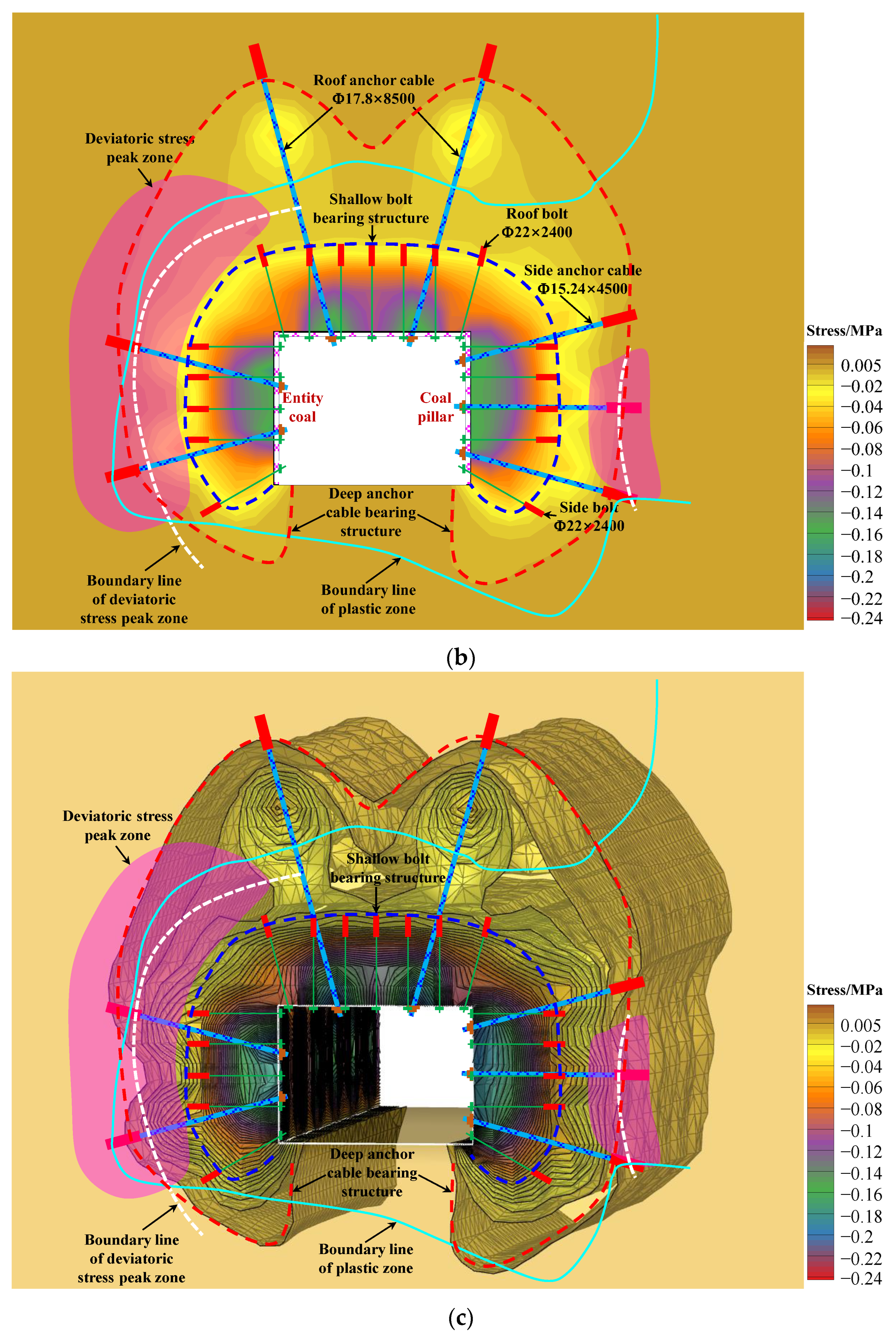 Processes 11 02331 g013b Processes 11 02331 g013b