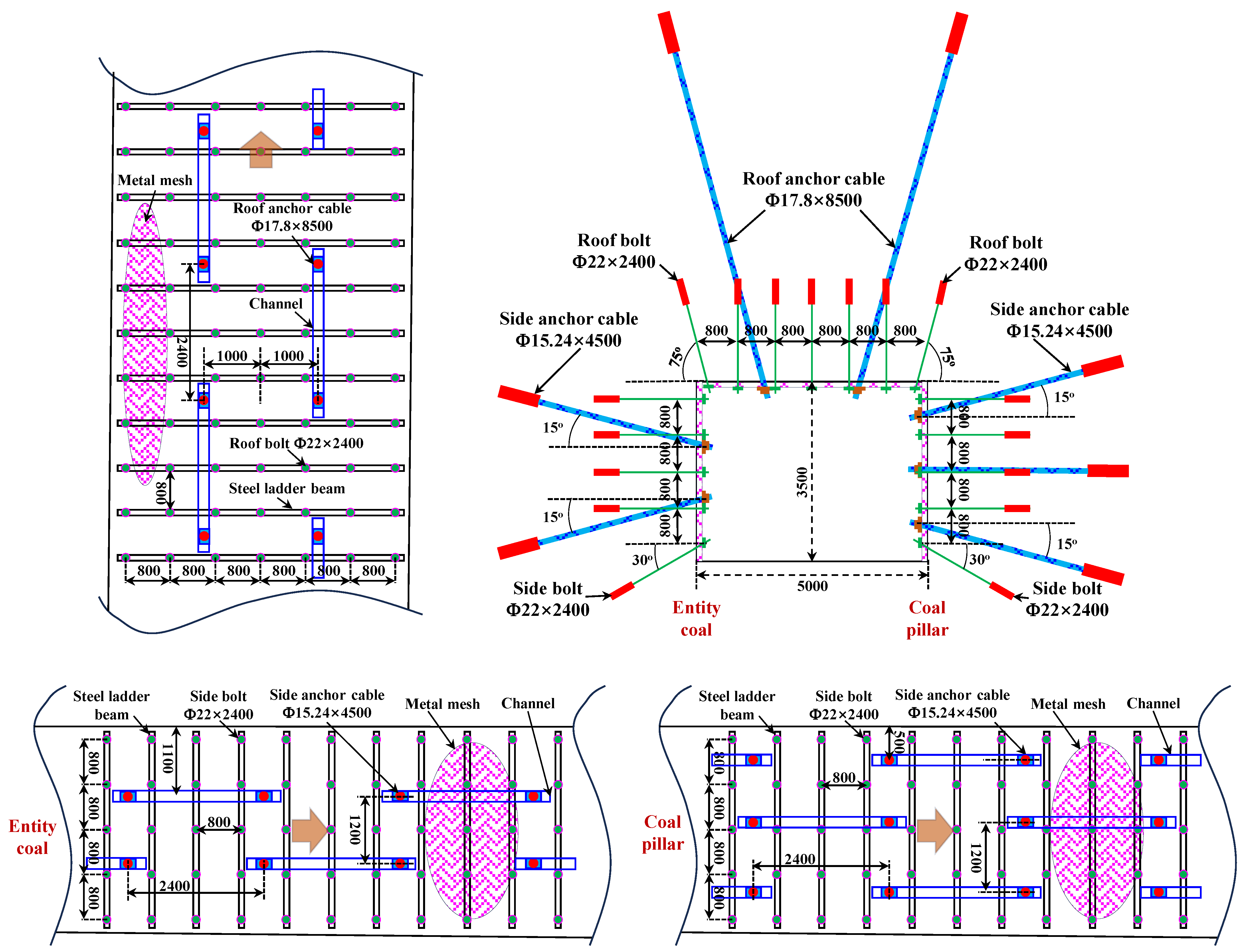 Processes 11 02331 g014 Processes 11 02331 g014