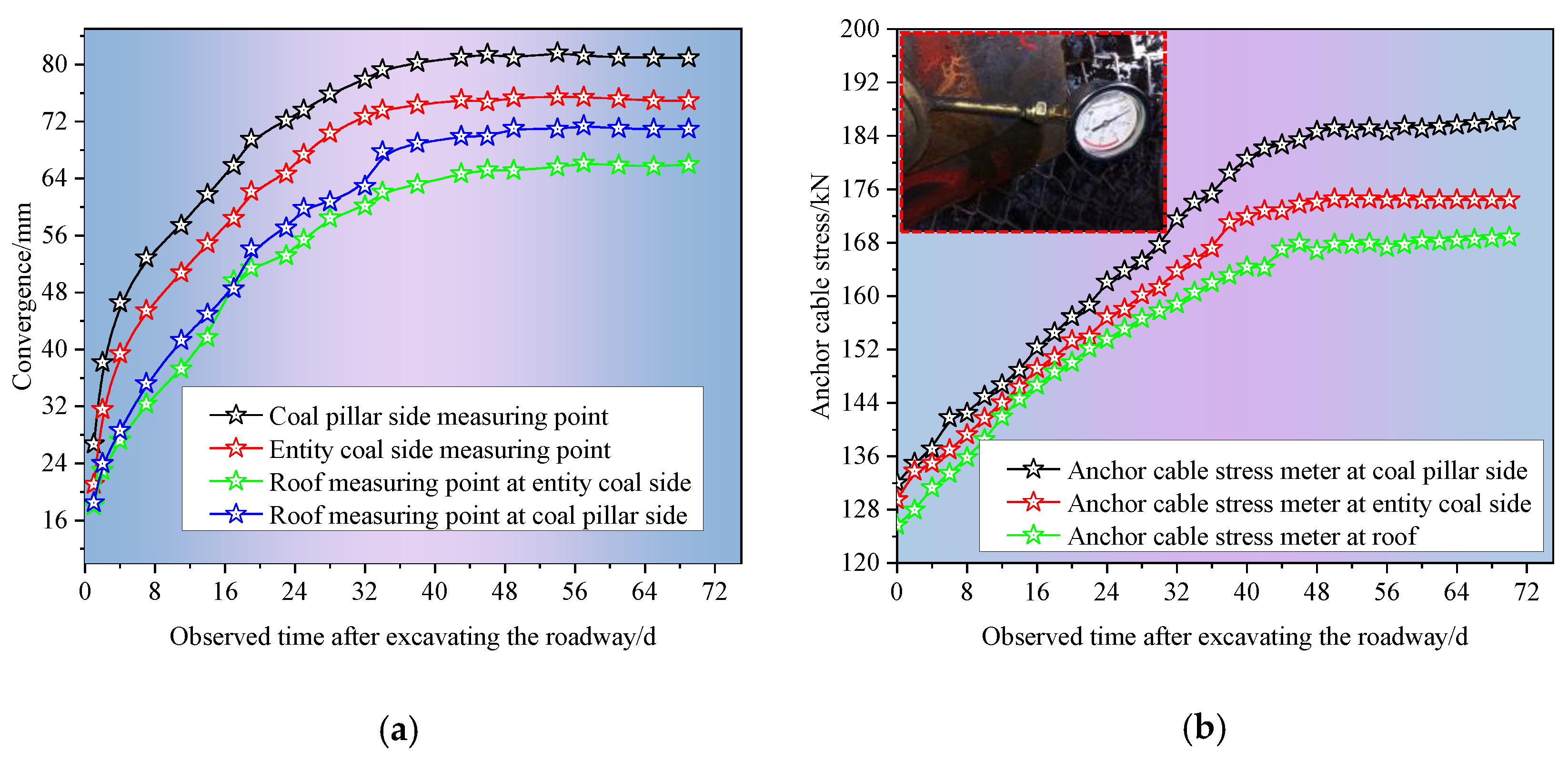 Processes 11 02331 g015 Processes 11 02331 g015