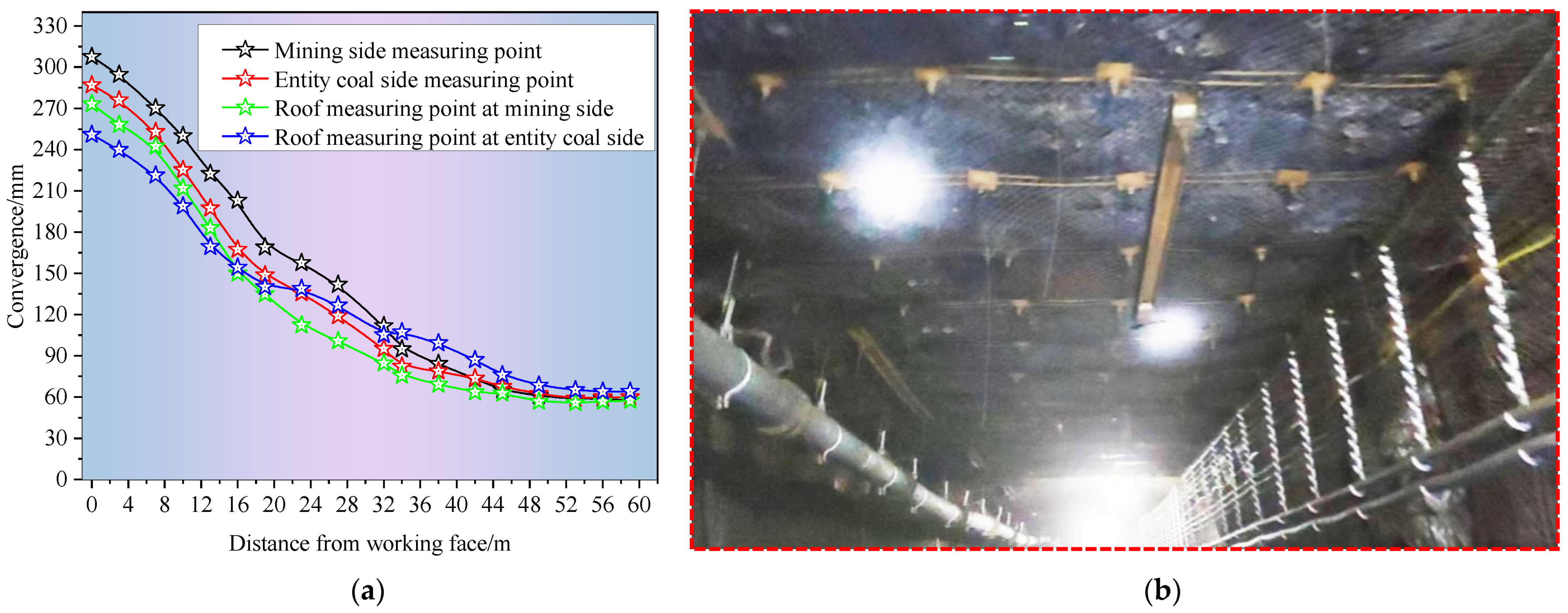 Processes 11 02331 g016 Processes 11 02331 g016