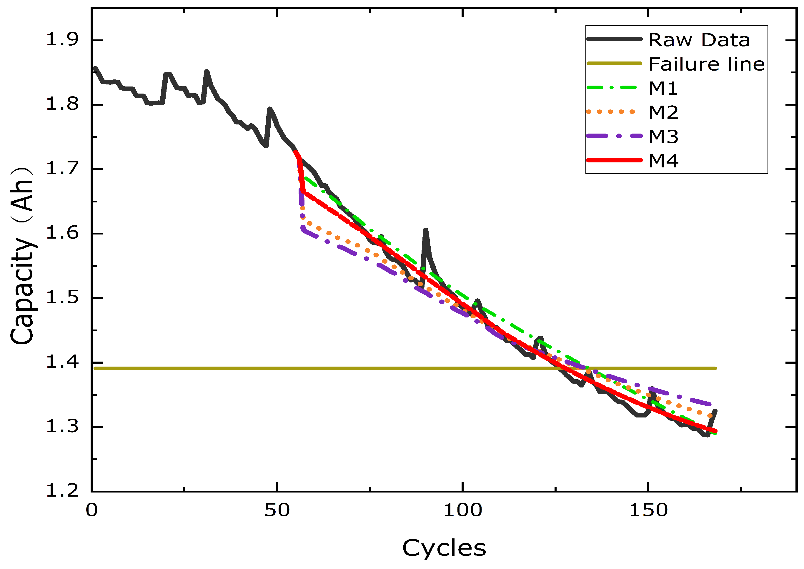 Processes 11 02333 g008 Processes 11 02333 g008