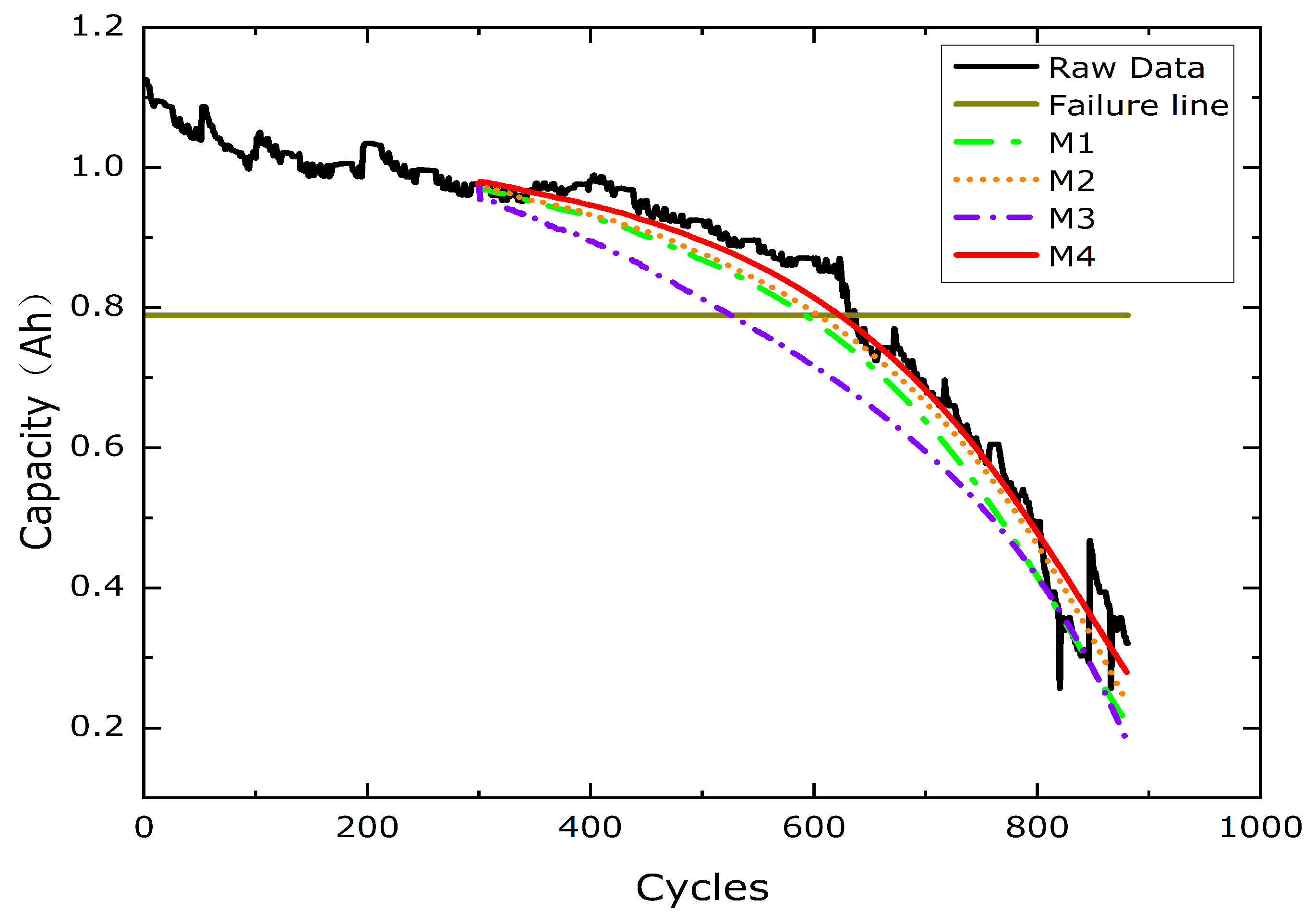 Processes 11 02333 g009 Processes 11 02333 g009