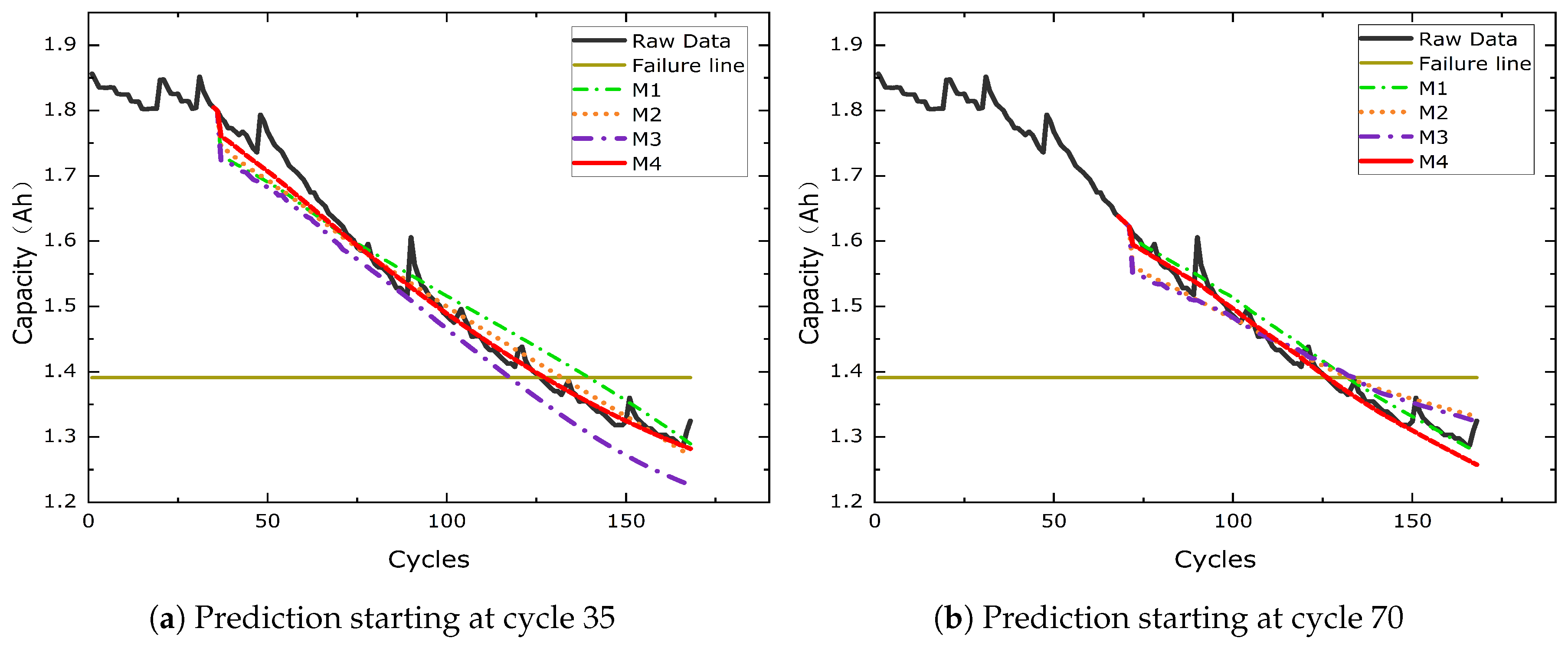 Processes 11 02333 g010 Processes 11 02333 g010
